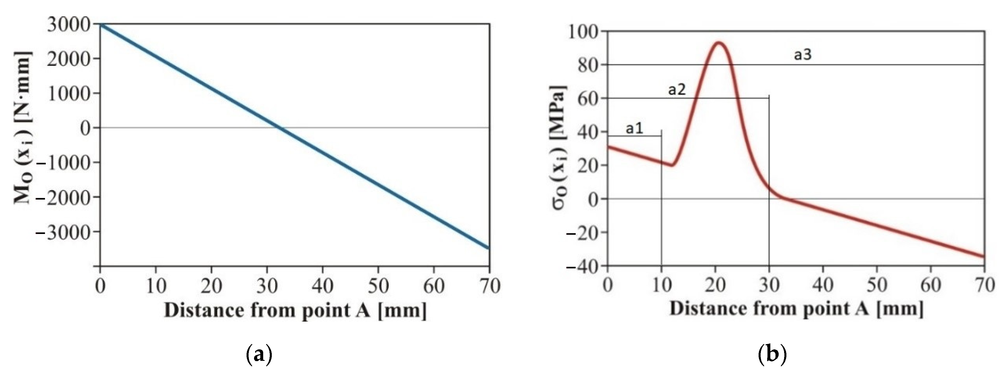 Materials 15 01768 g006