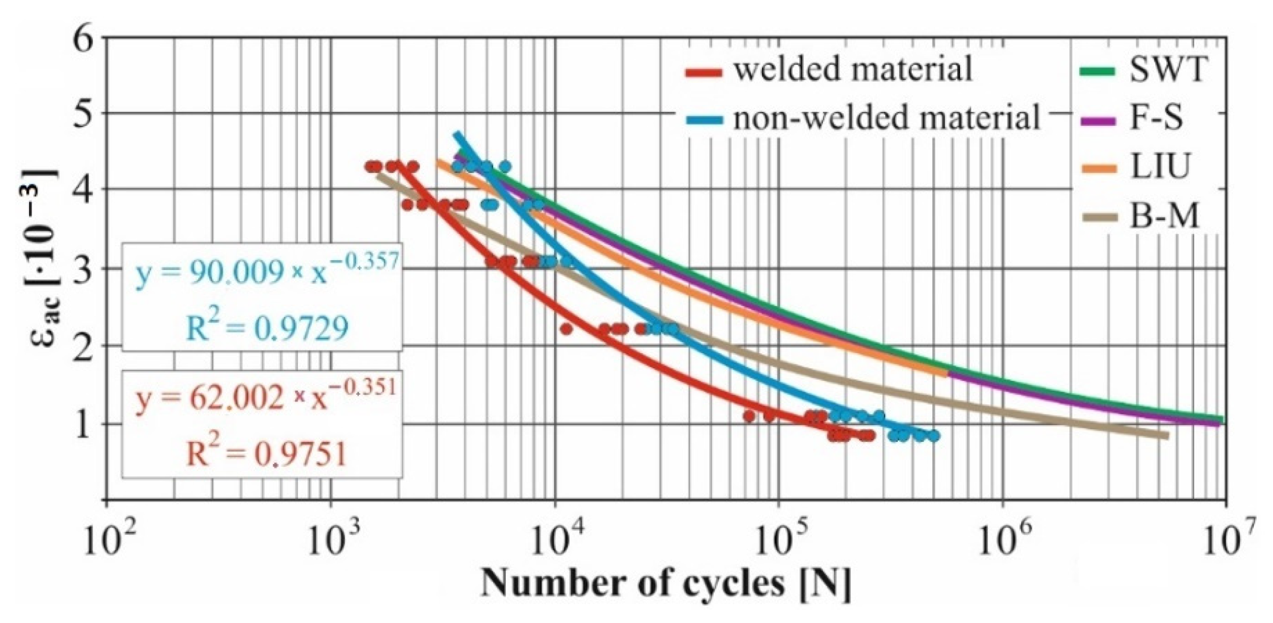 Materials 15 01768 g008