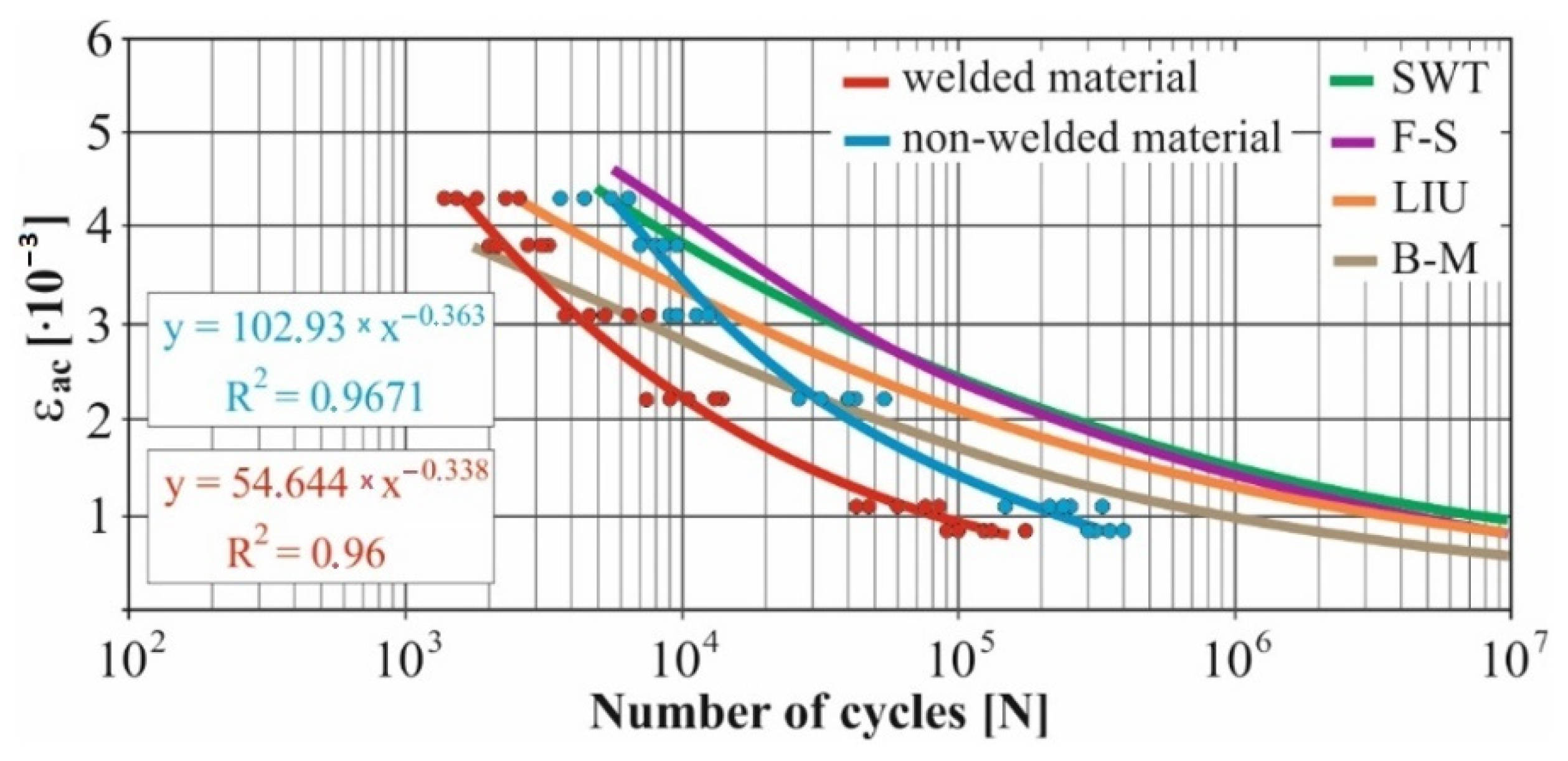 Materials 15 01768 g009