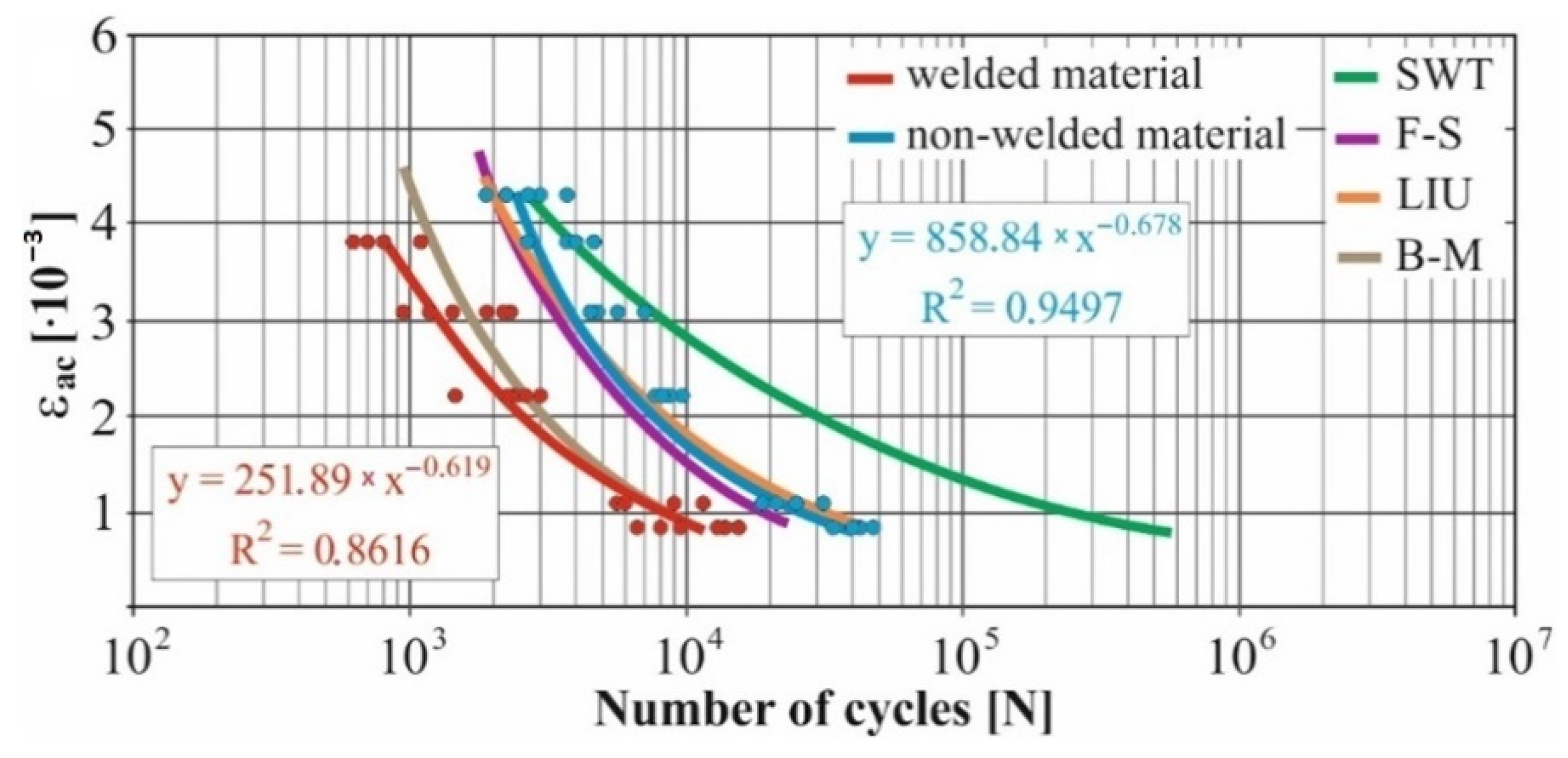 Materials 15 01768 g010