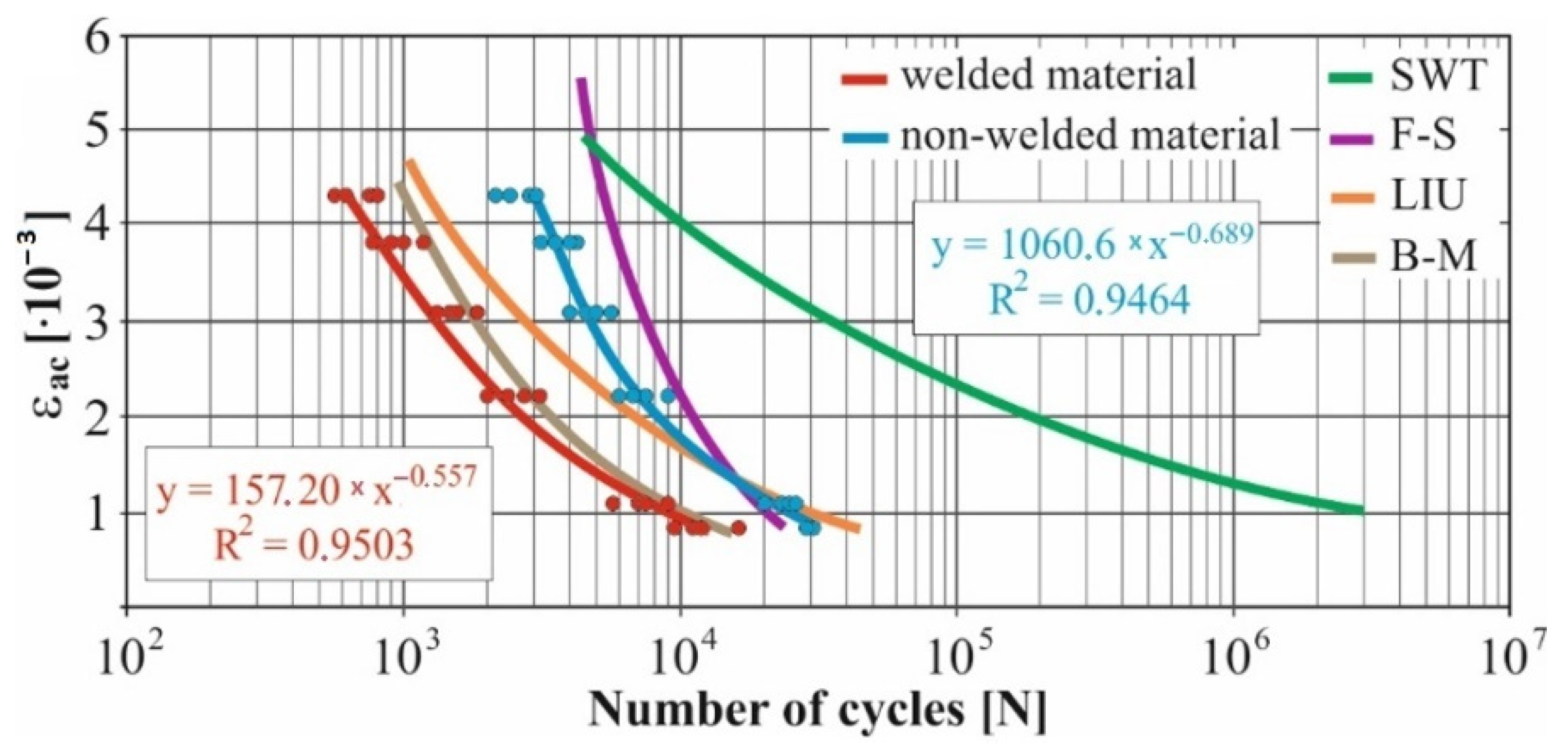 Materials 15 01768 g011