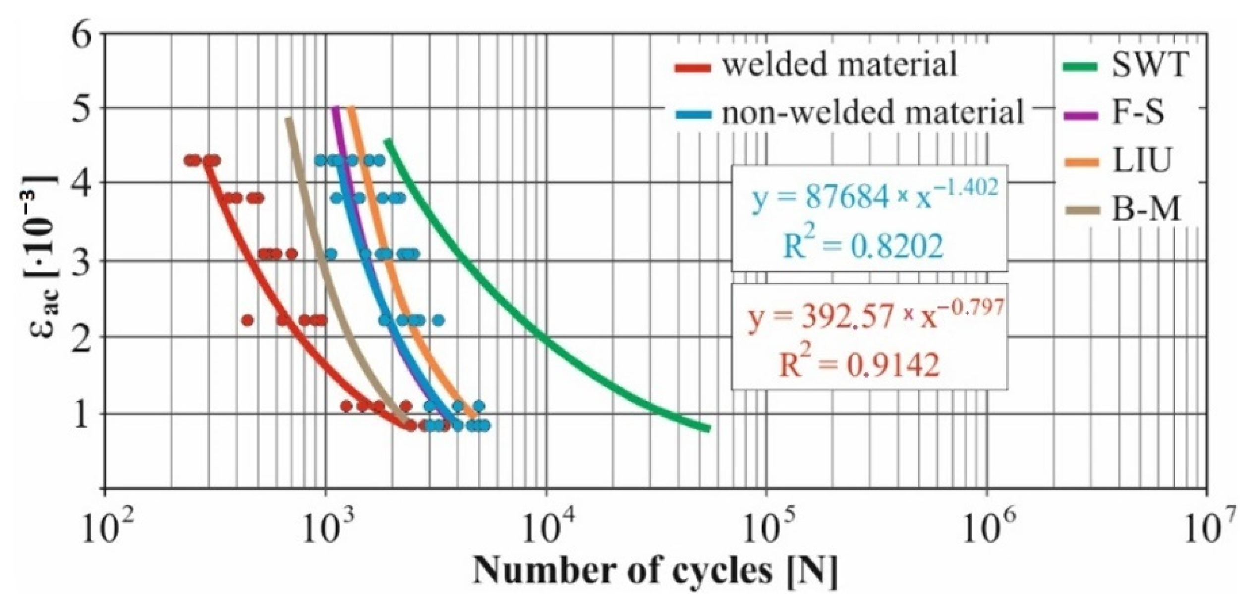 Materials 15 01768 g012