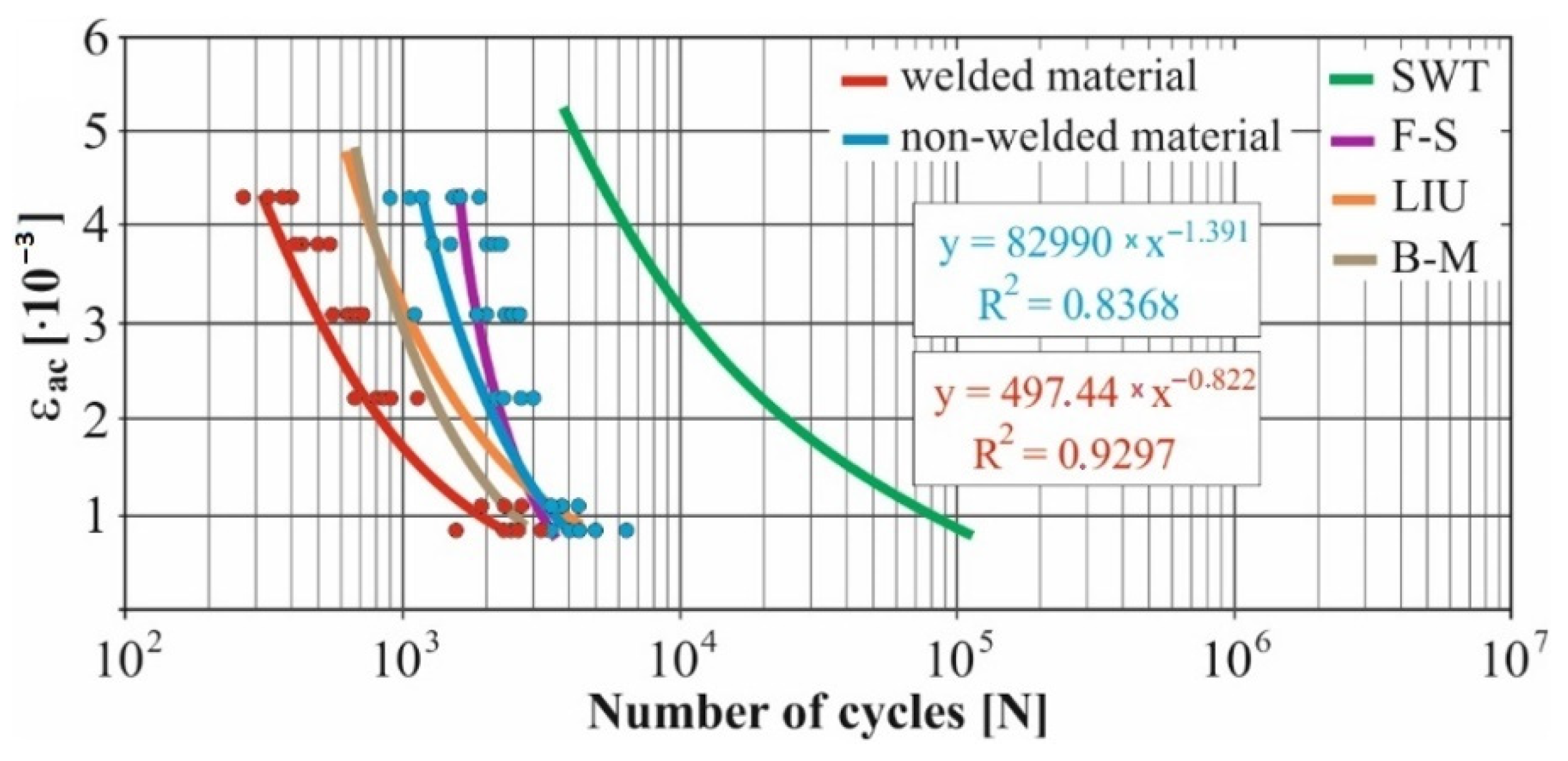 Materials 15 01768 g013