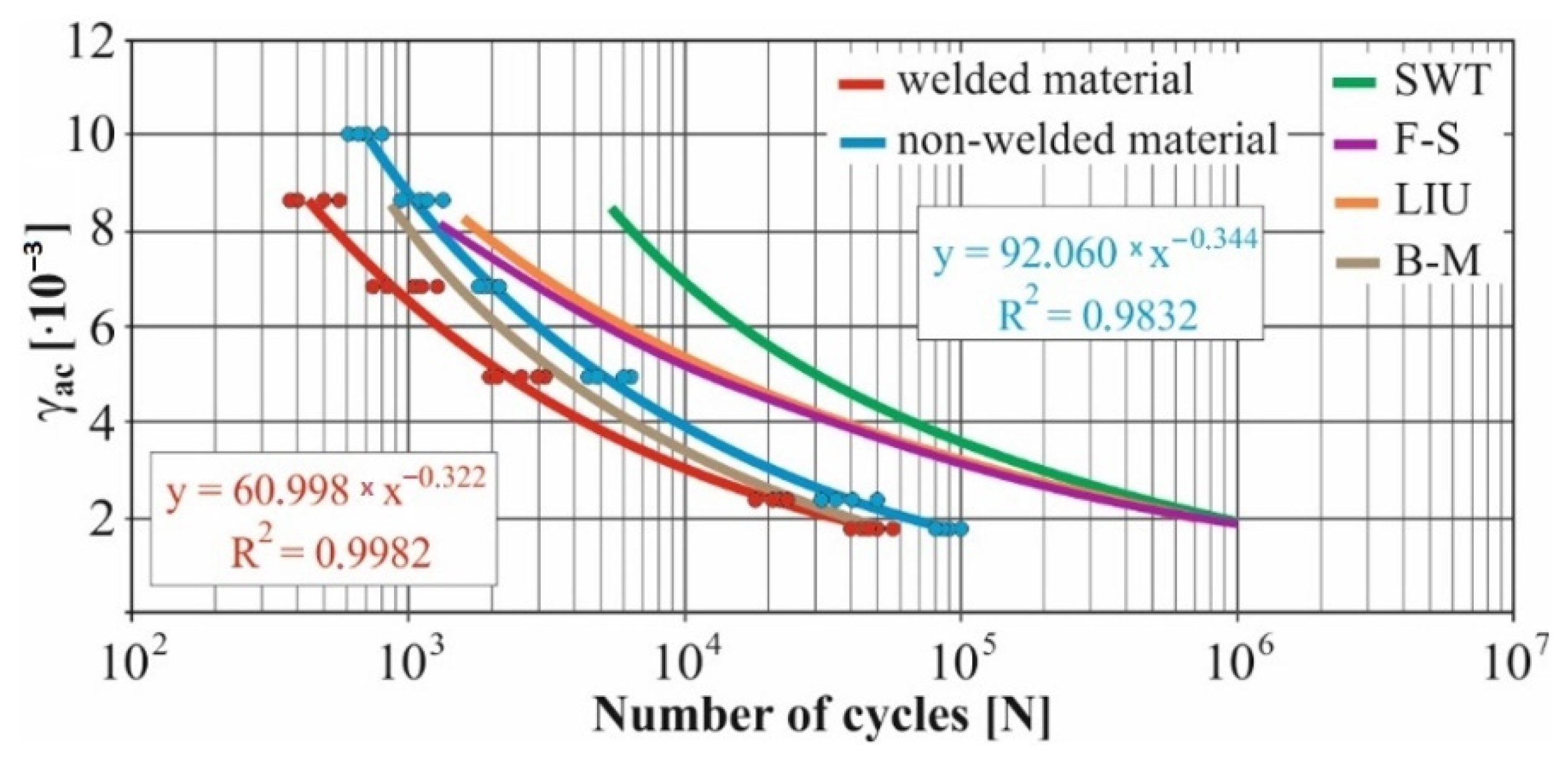 Materials 15 01768 g014