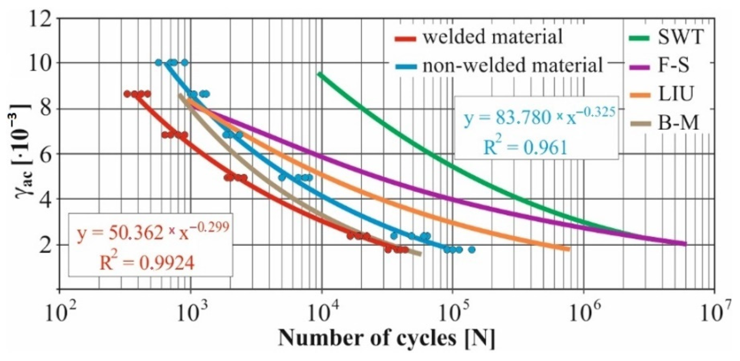 Materials 15 01768 g015