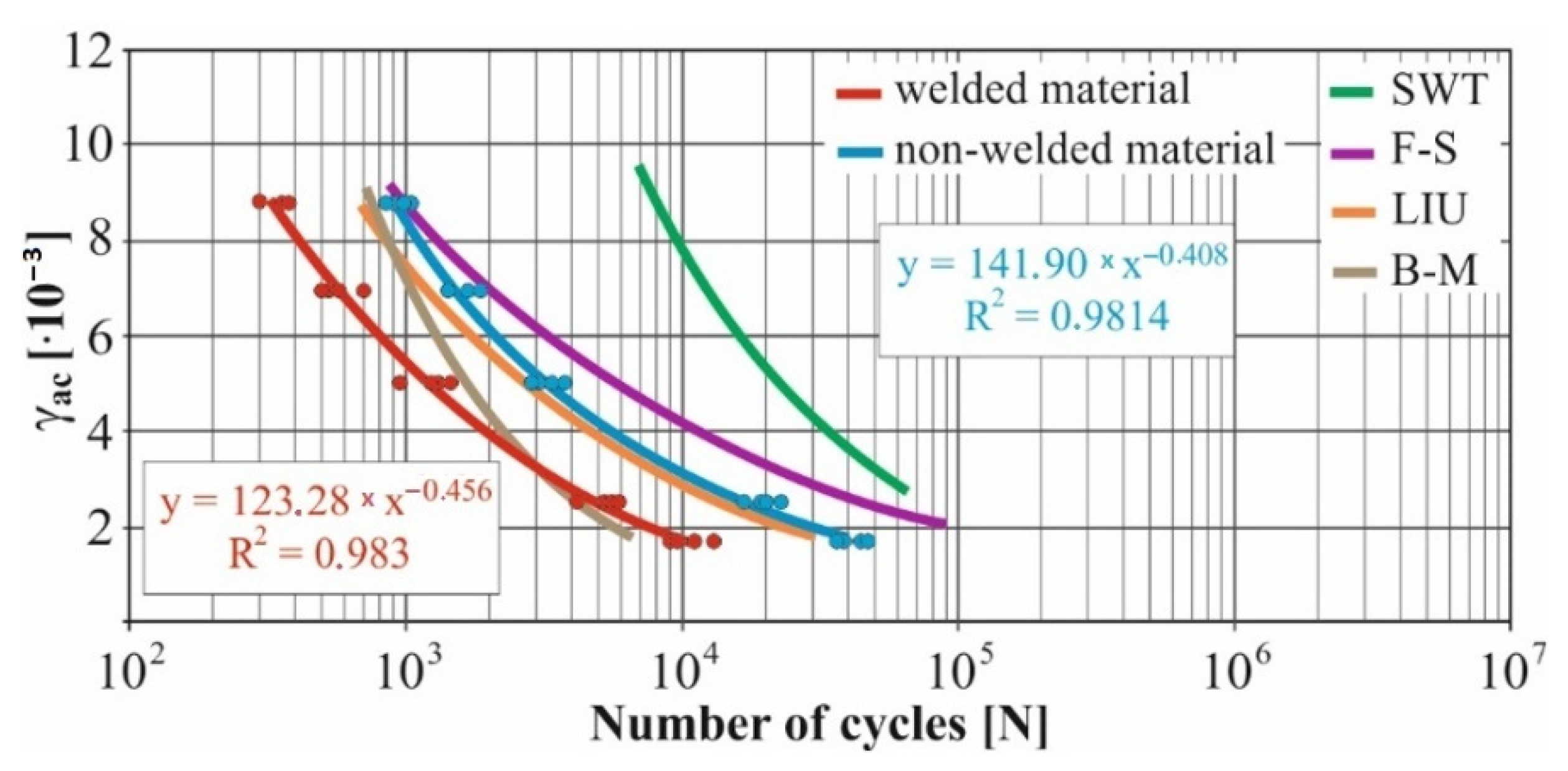 Materials 15 01768 g017