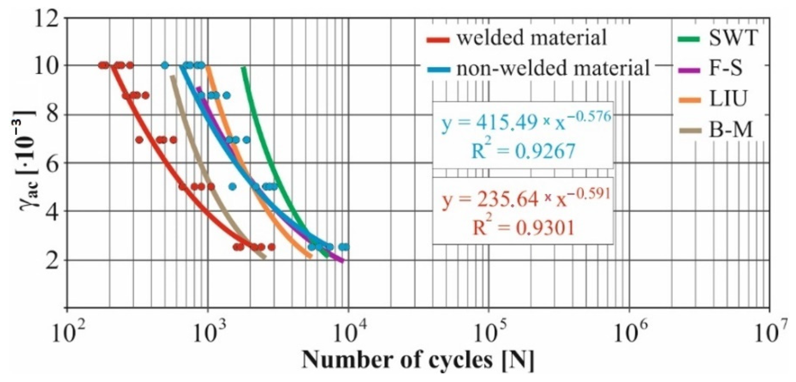 Materials 15 01768 g018