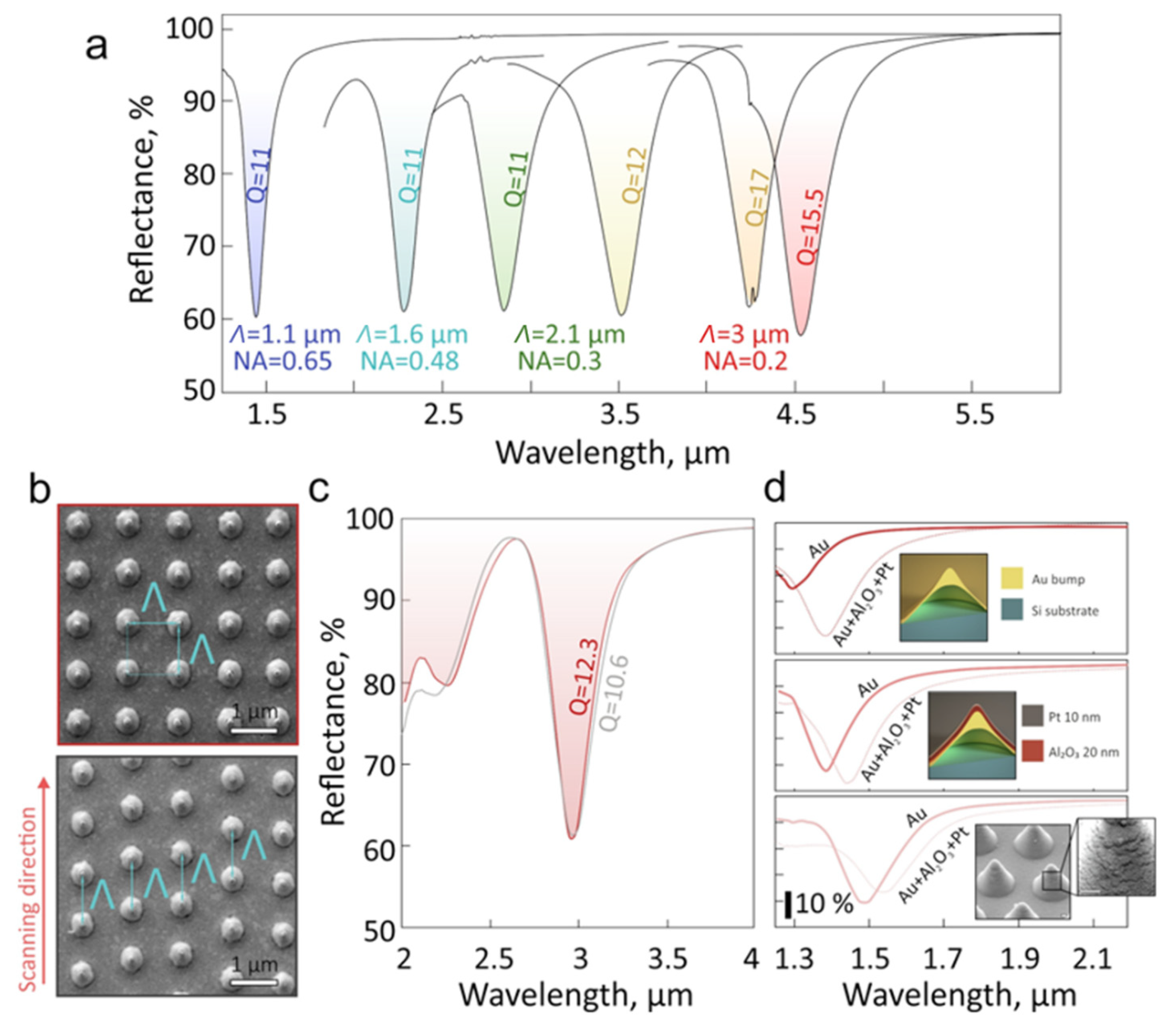 Materials 15 01834 g003