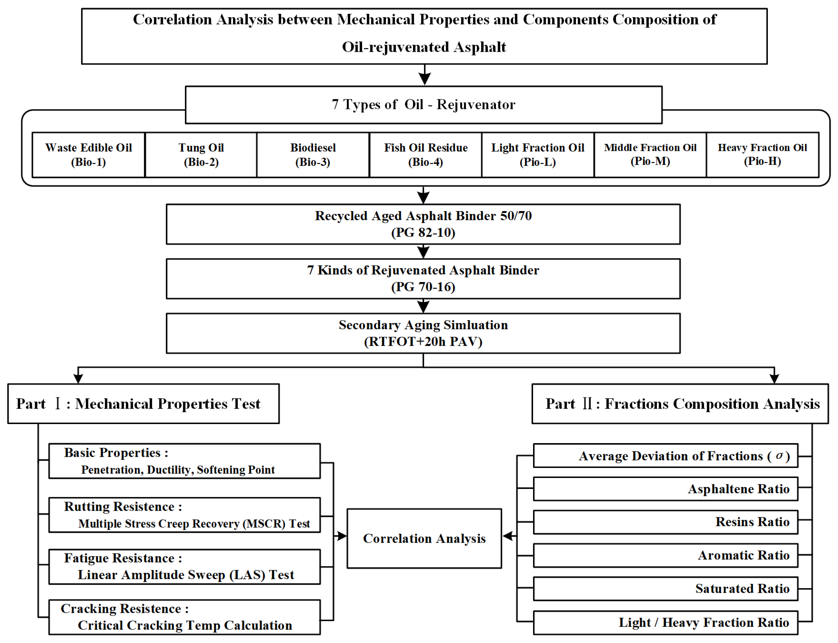 Materials 15 01889 g001