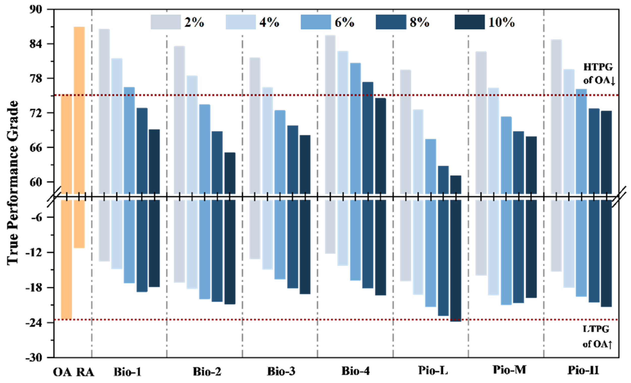 Materials 15 01889 g004