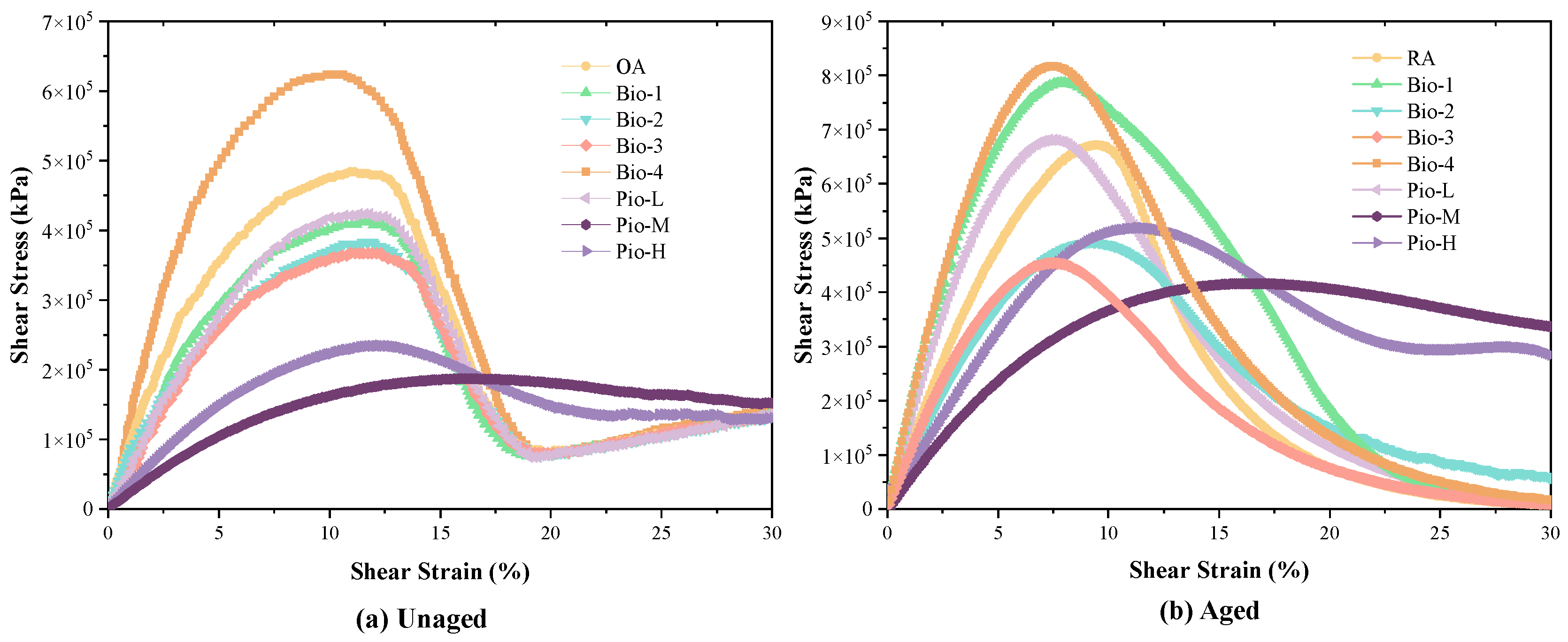 Materials 15 01889 g010