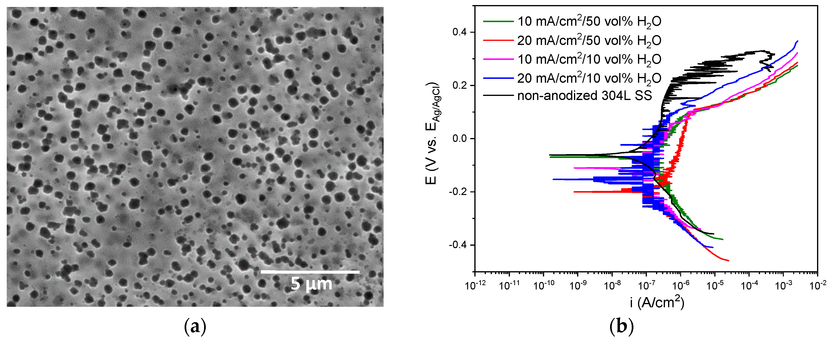 Materials 15 01892 g003