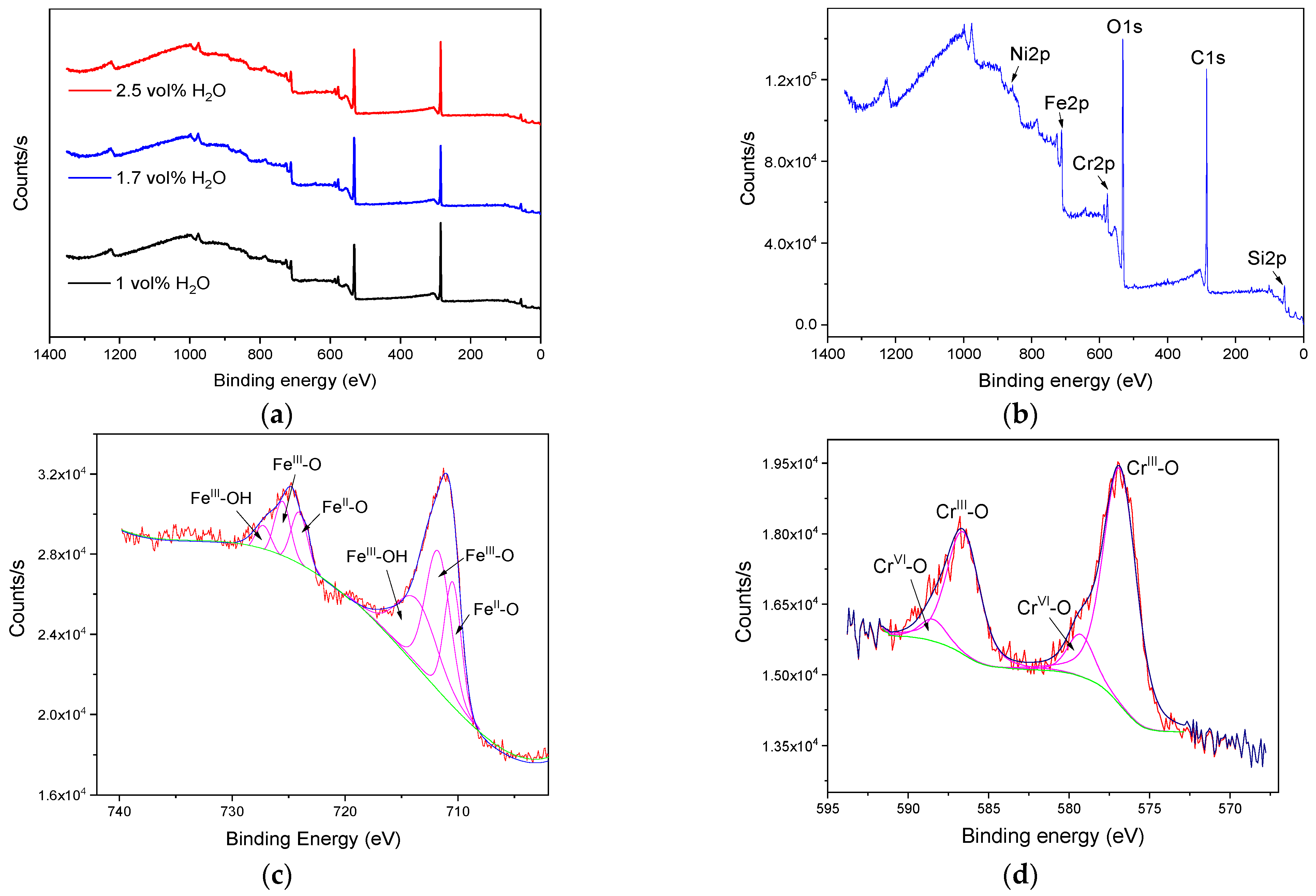 Materials 15 01892 g010a