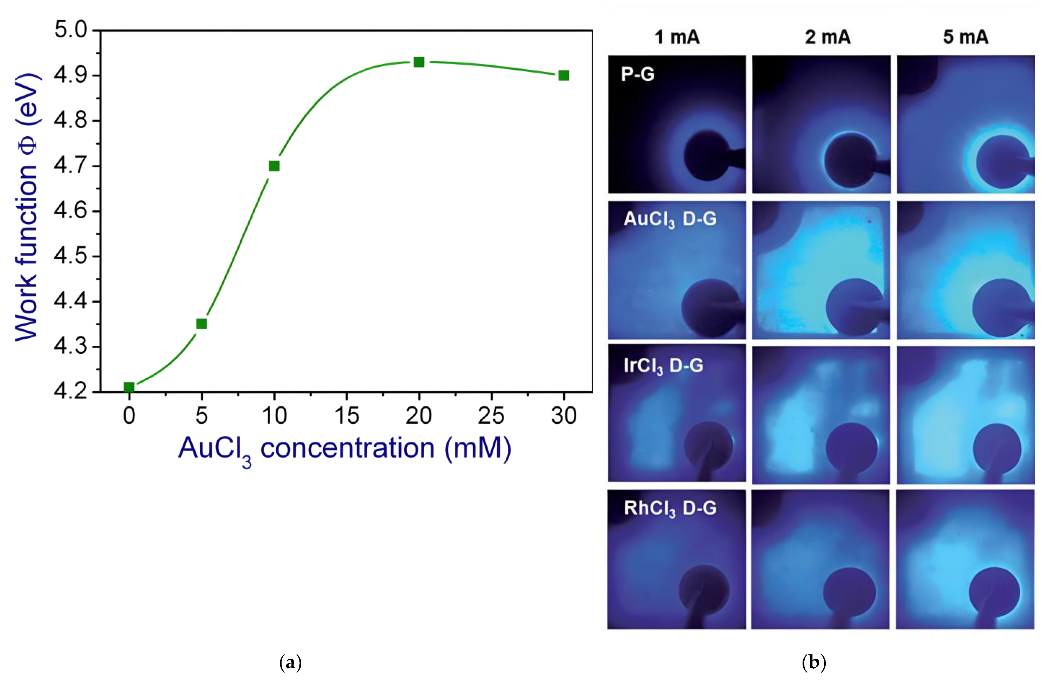 Materials 15 02203 g007