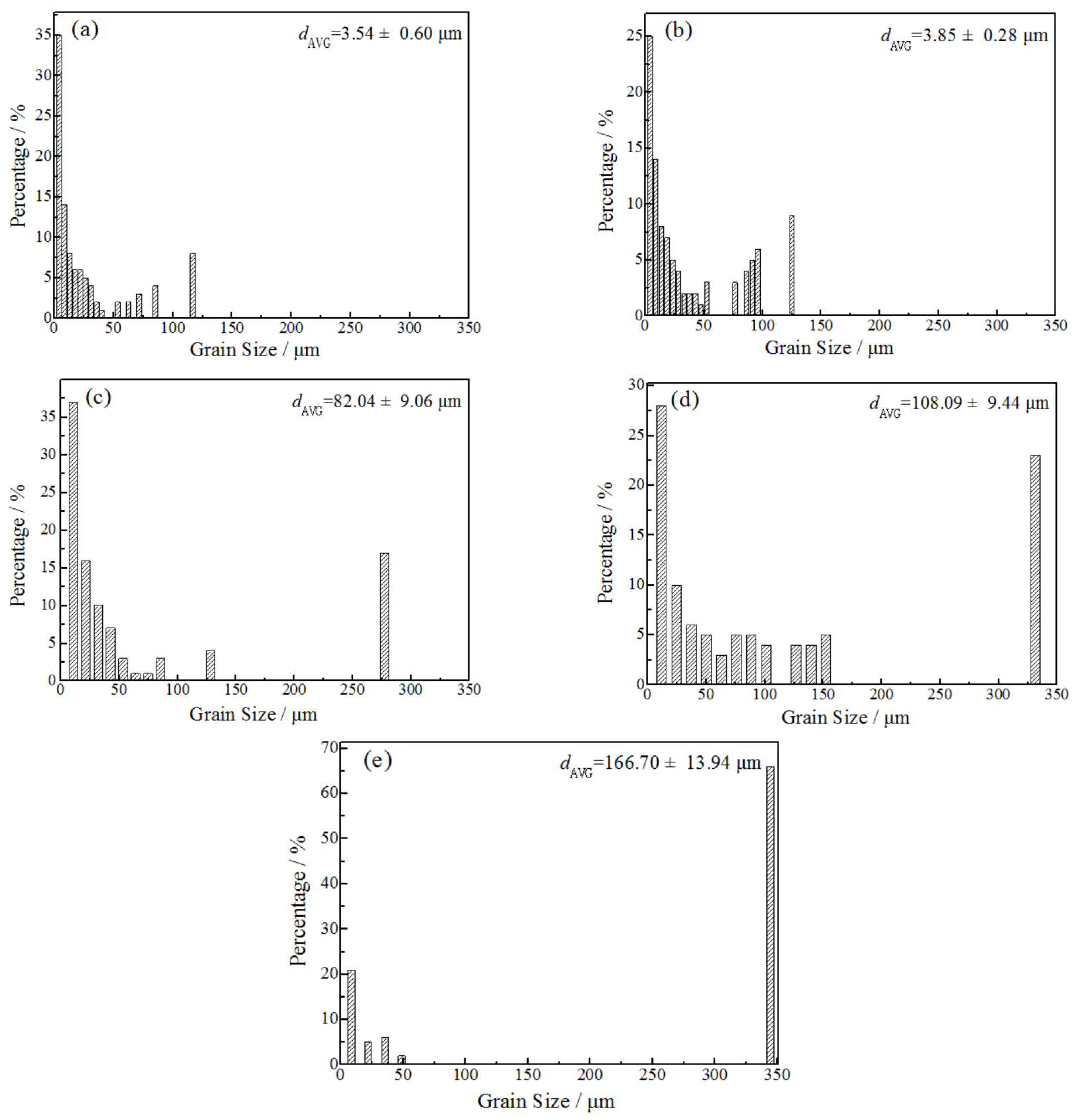 Materials 15 02249 g006