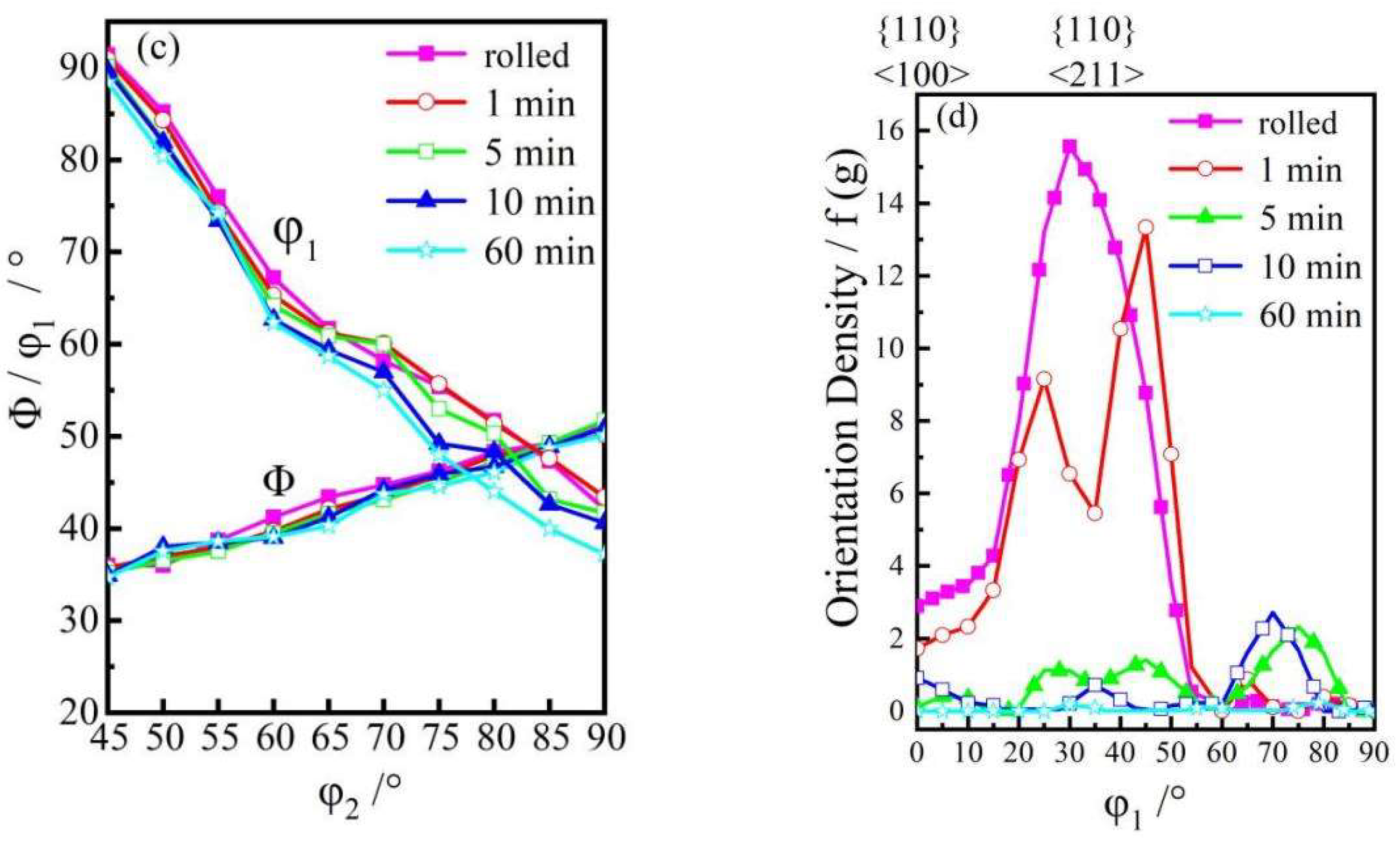 Materials 15 02249 g008b