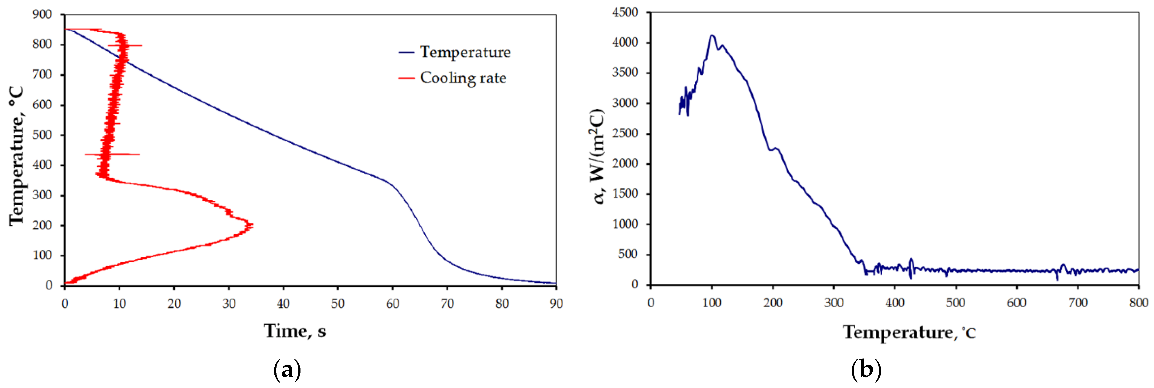 Materials 15 02366 g008