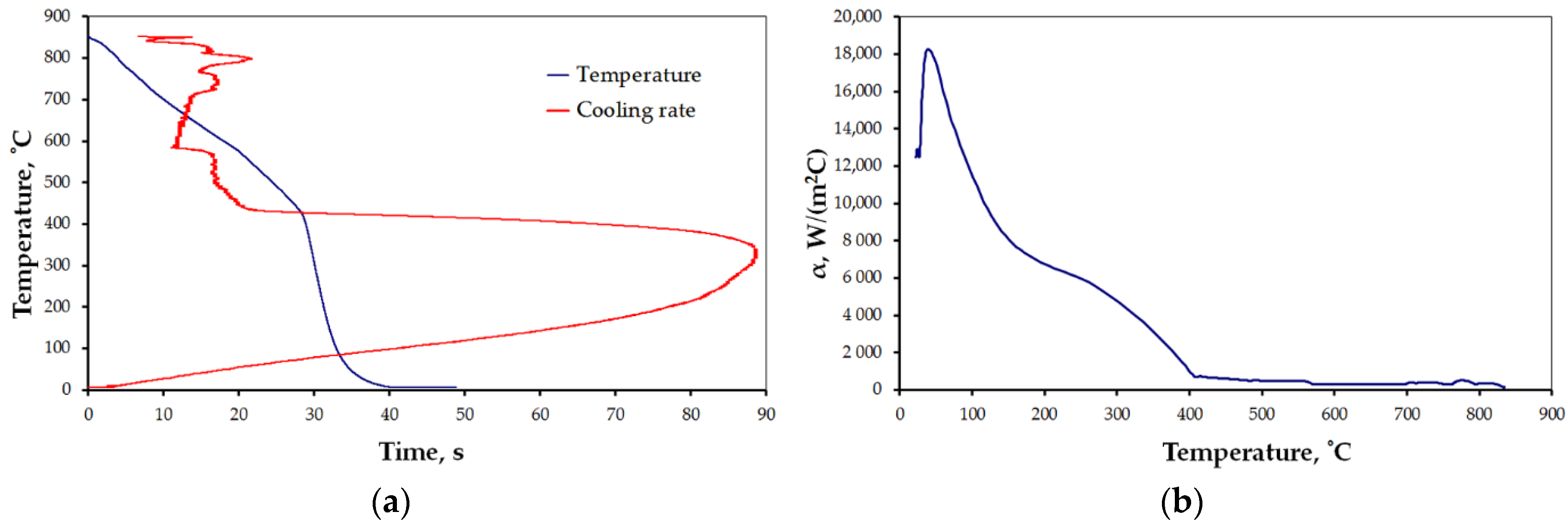 Materials 15 02366 g010