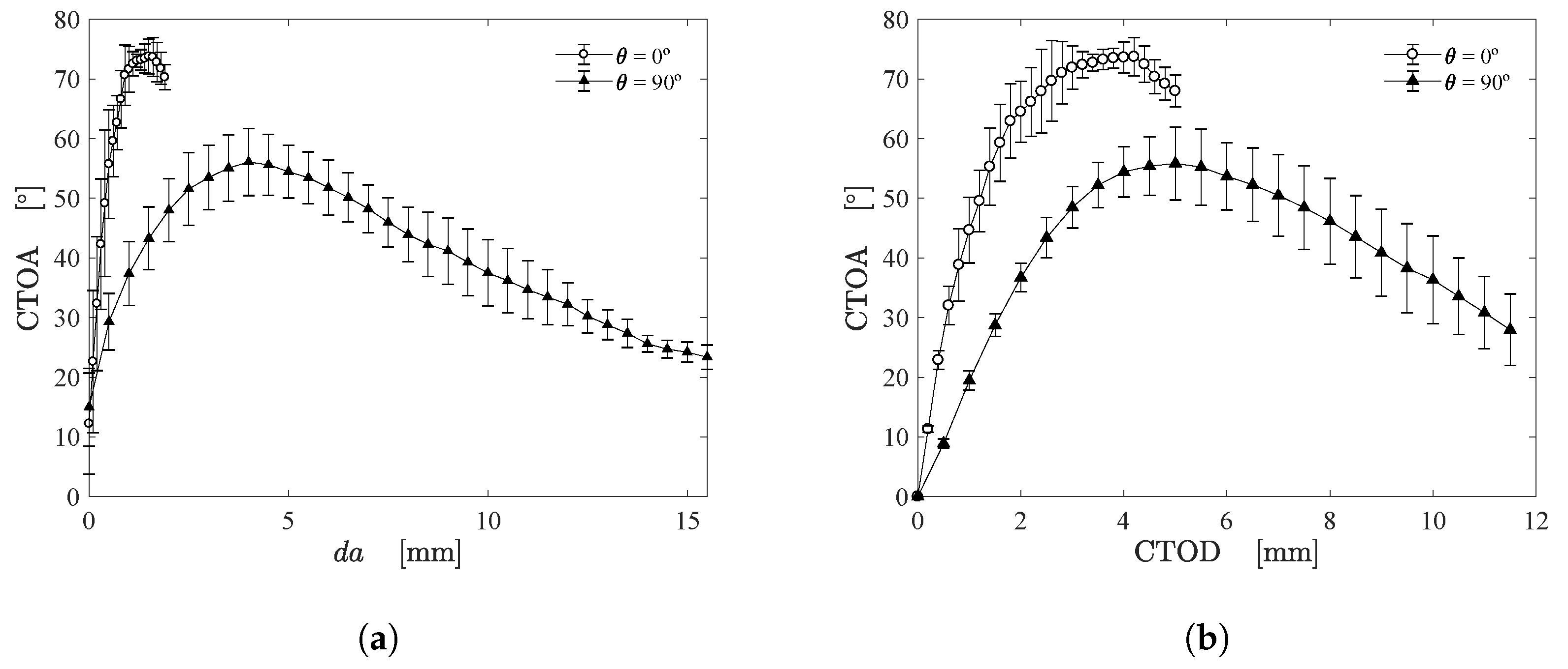 Materials 15 02413 g011