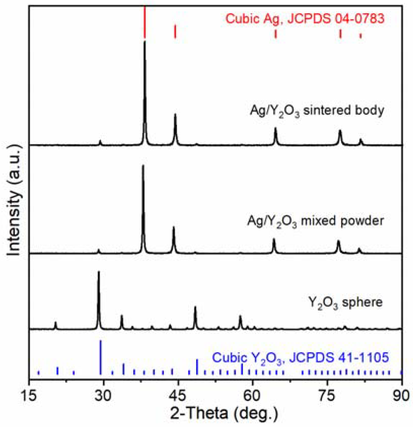 Materials 15 02450 g002