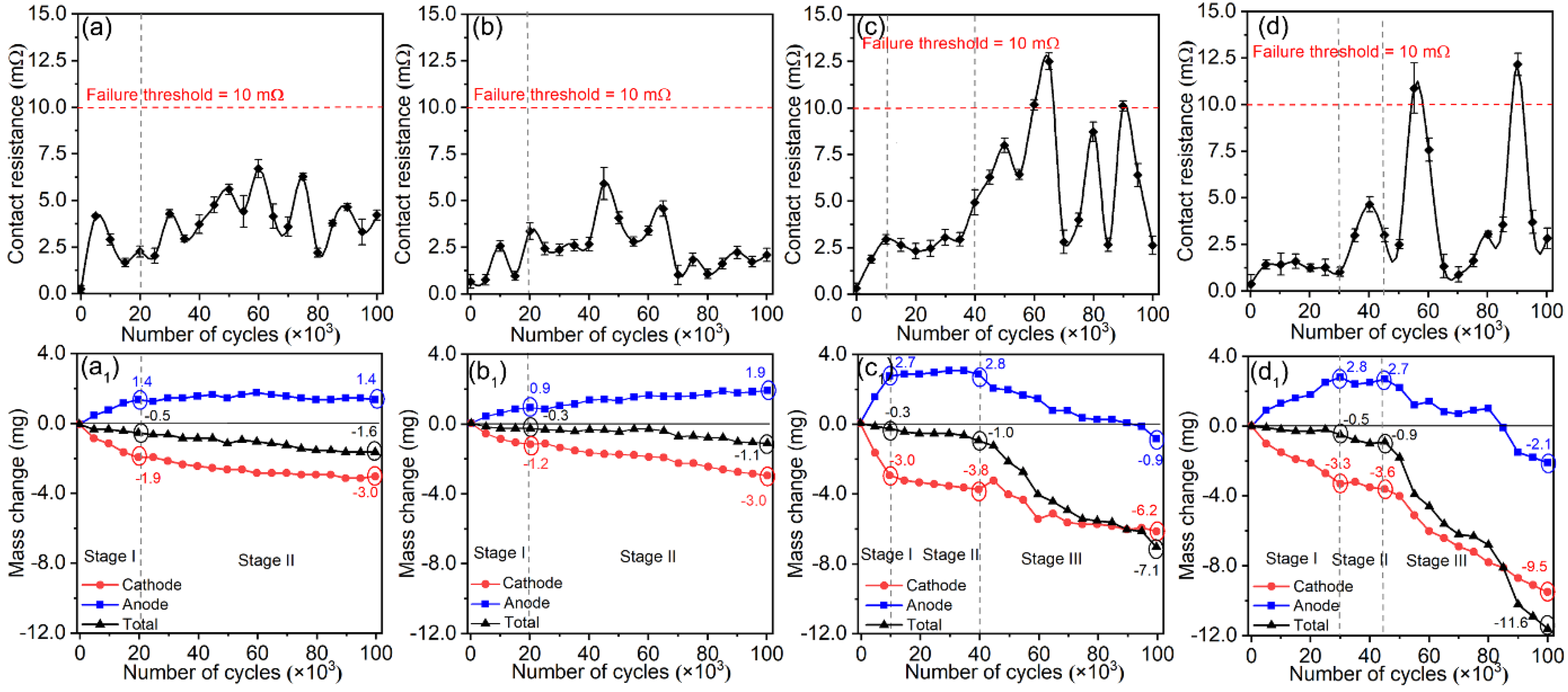 Materials 15 02450 g005