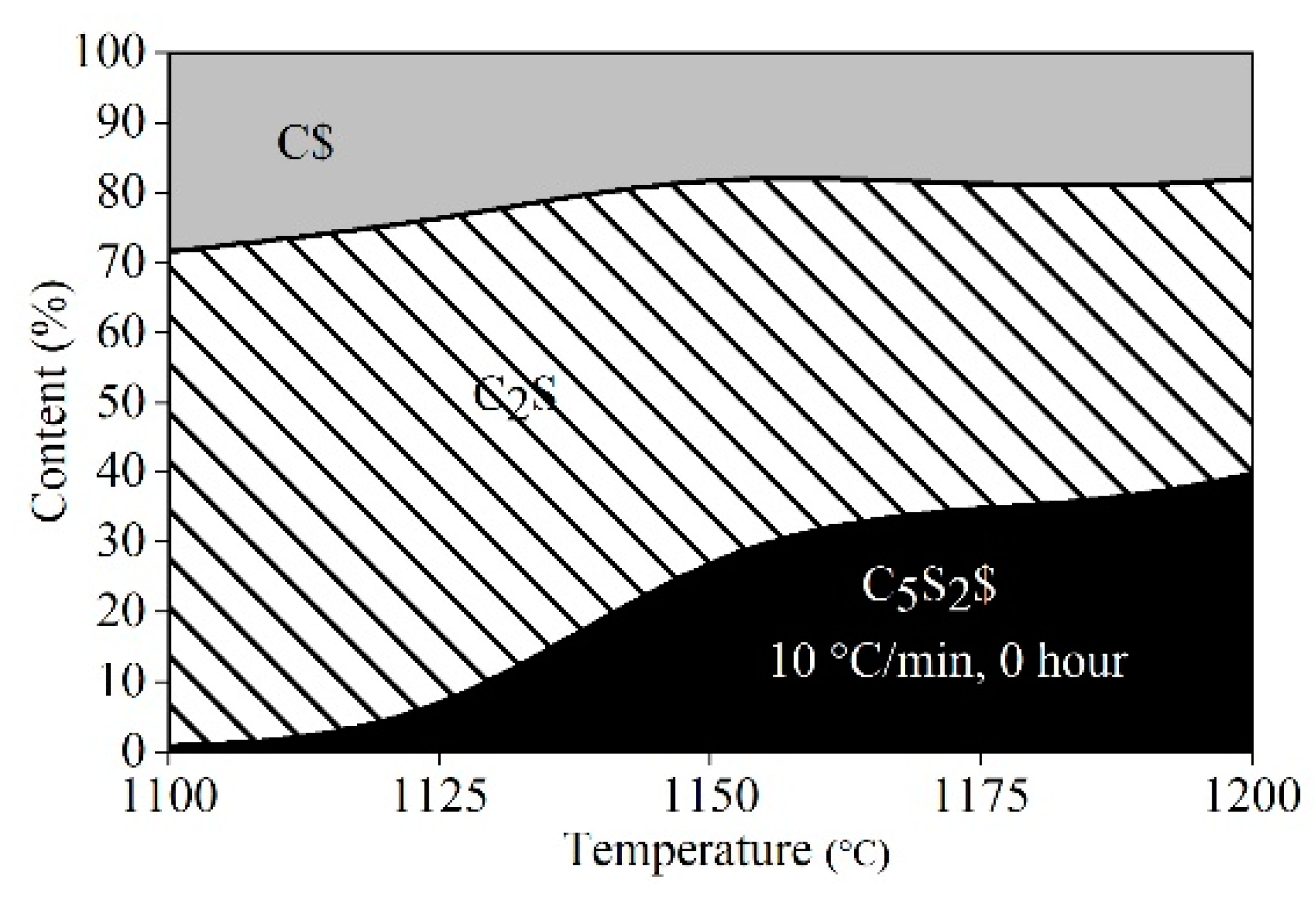 Materials 15 02626 g007