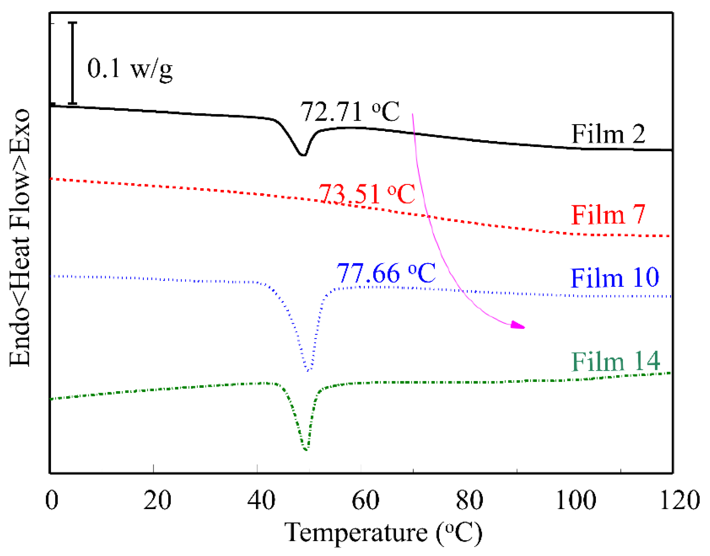Materials 15 02795 g004