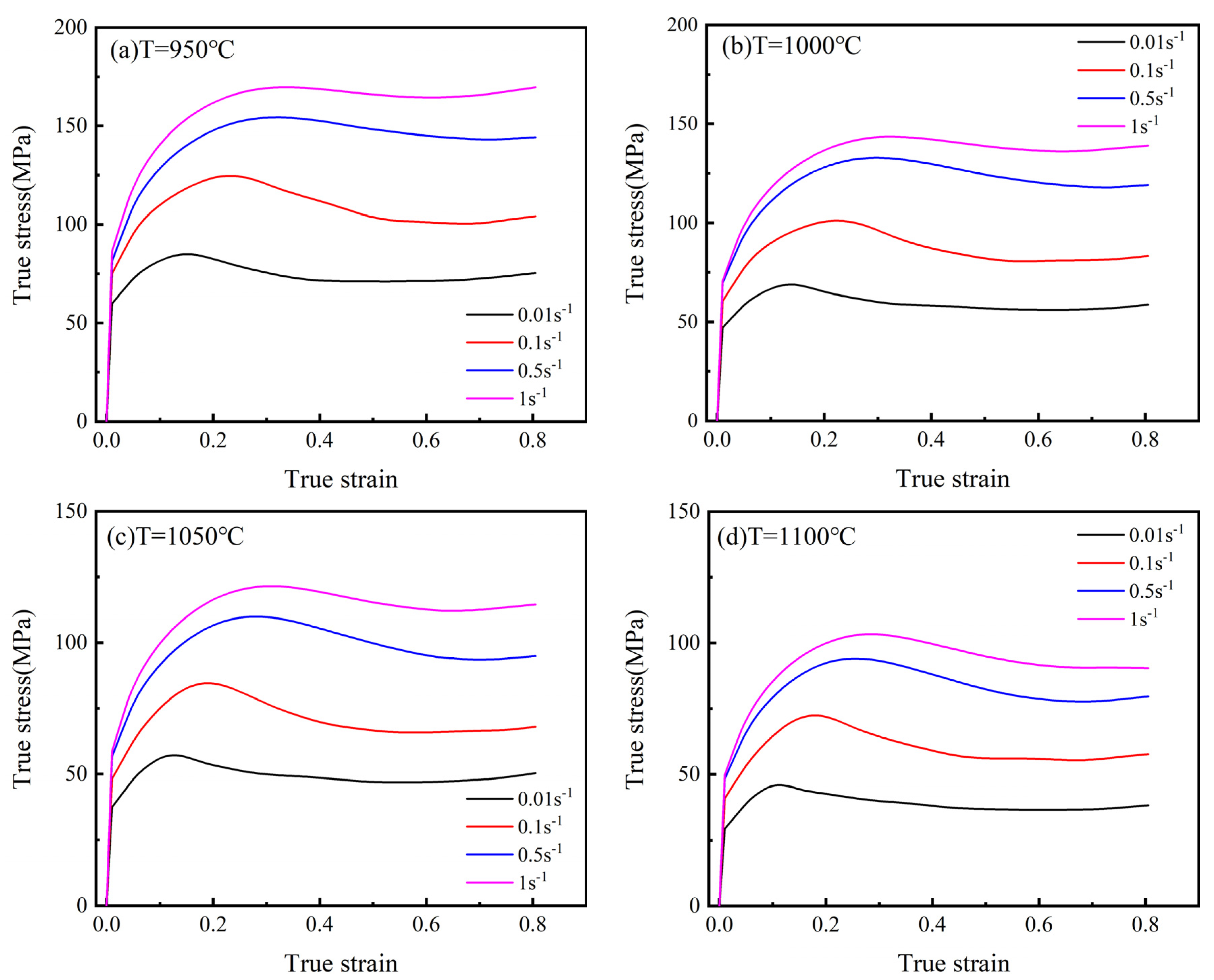 Materials 15 02820 g002a