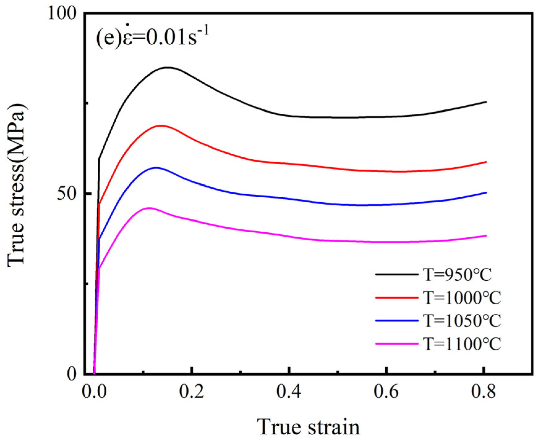 Materials 15 02820 g002b