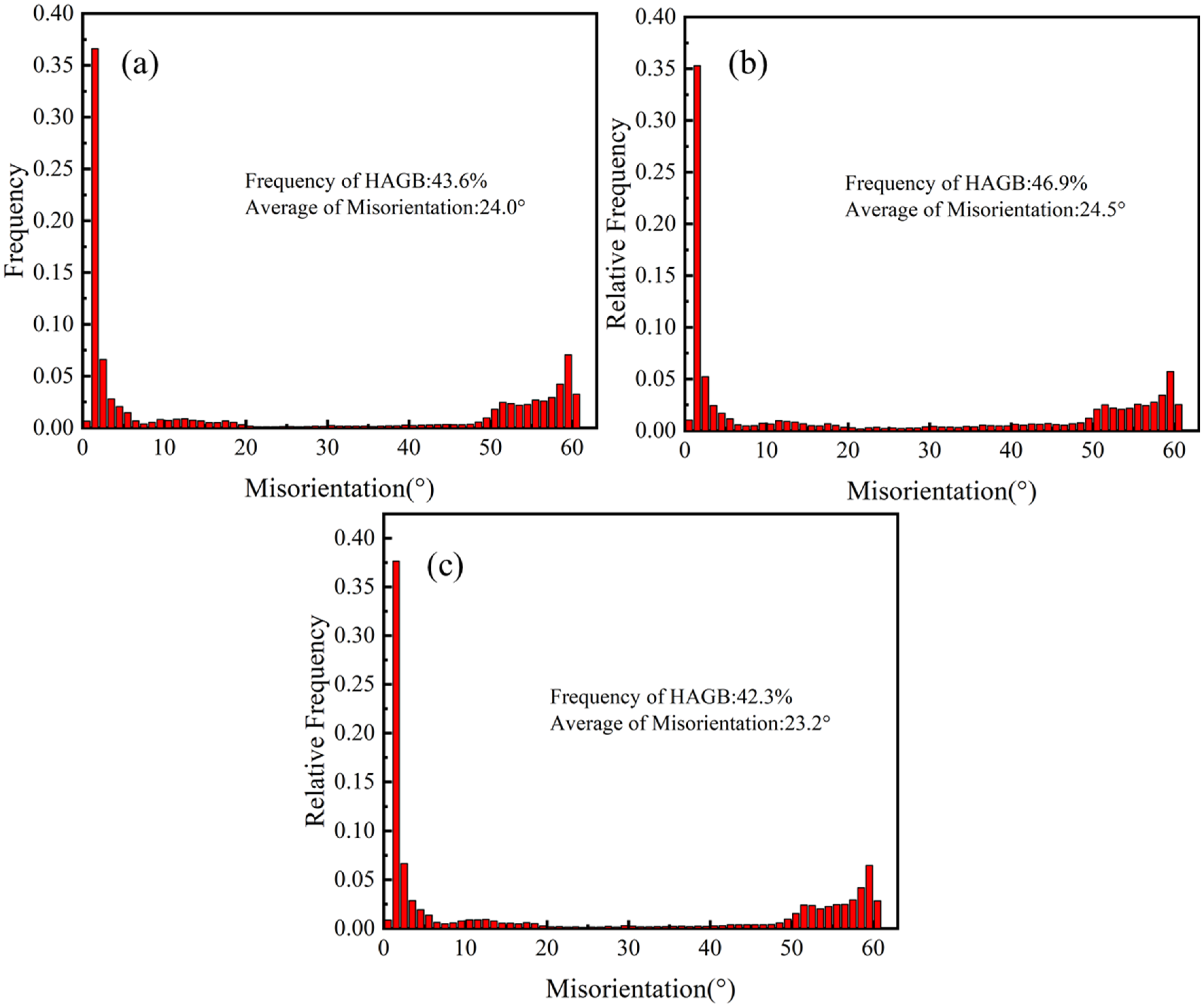 Materials 15 02820 g004