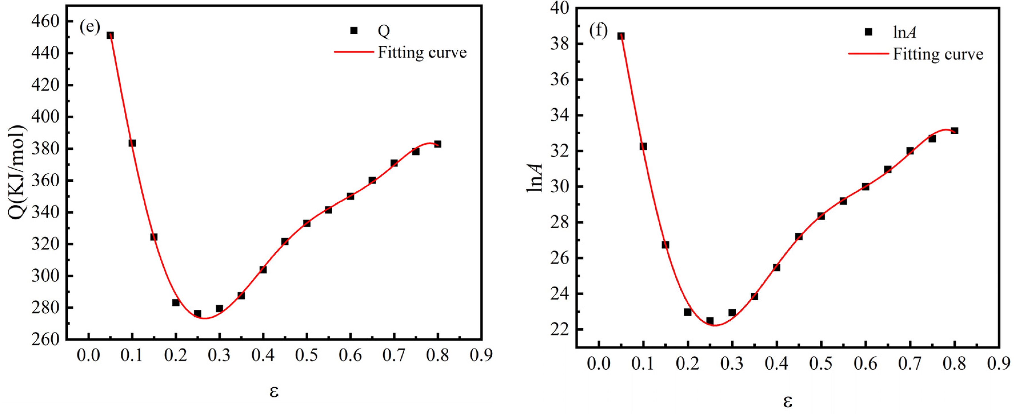 Materials 15 02820 g010b