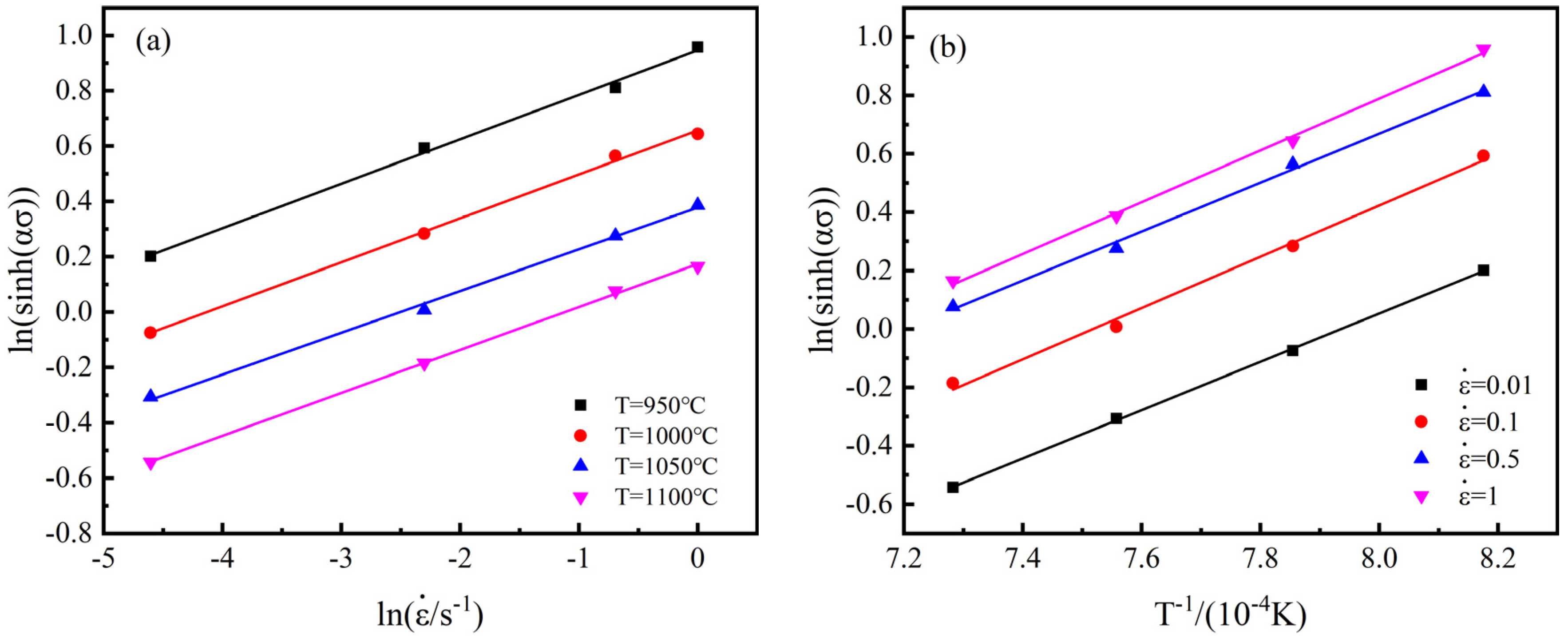 Materials 15 02820 g0a2