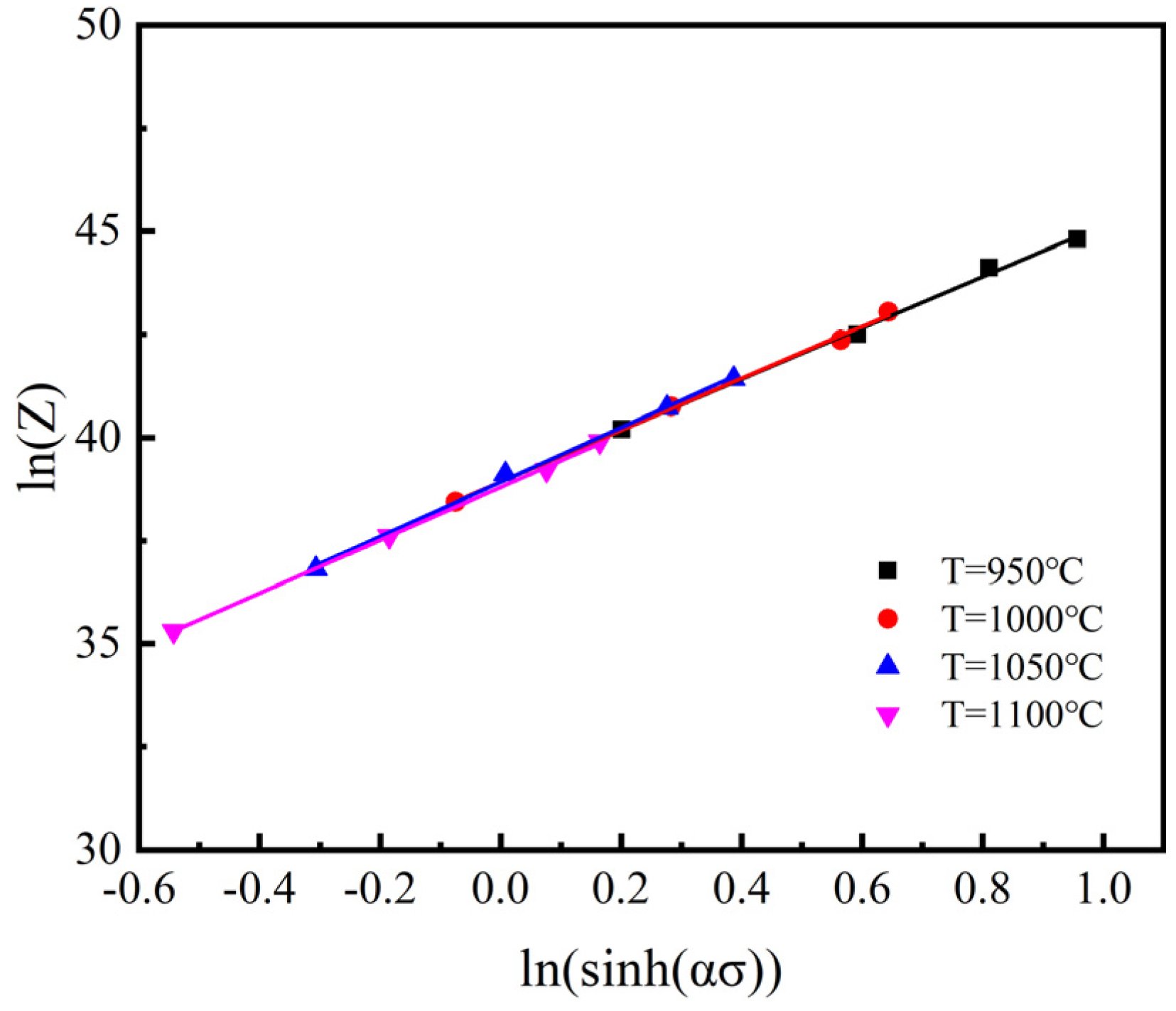 Materials 15 02820 g0a3