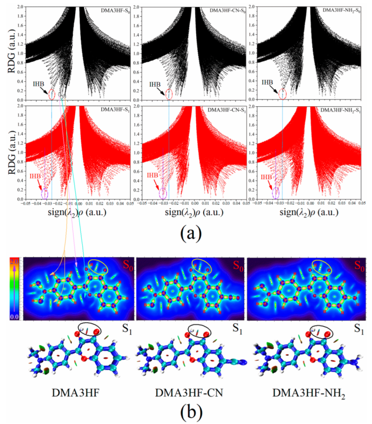 Materials 15 02896 g003