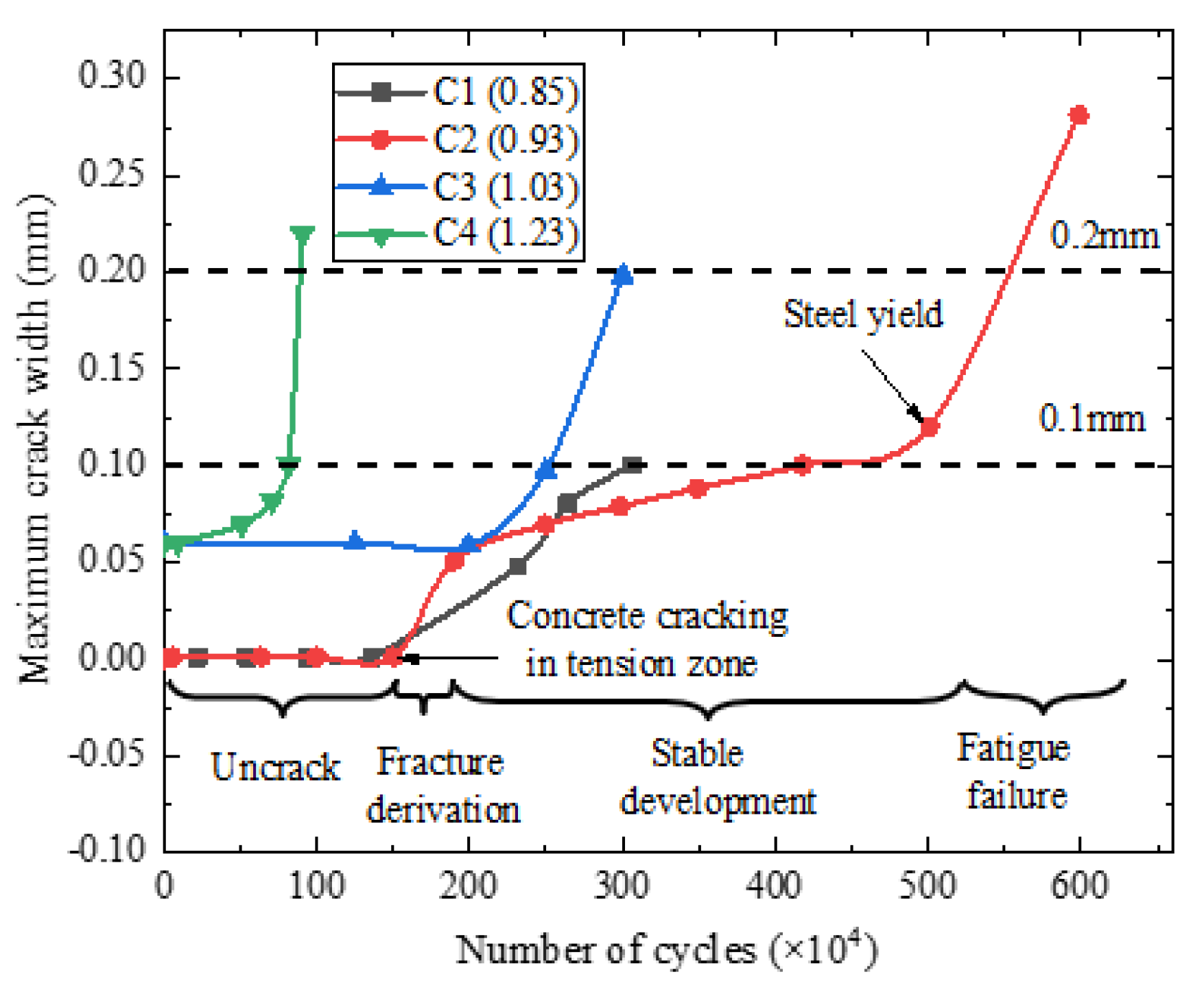 Materials 15 02923 g011