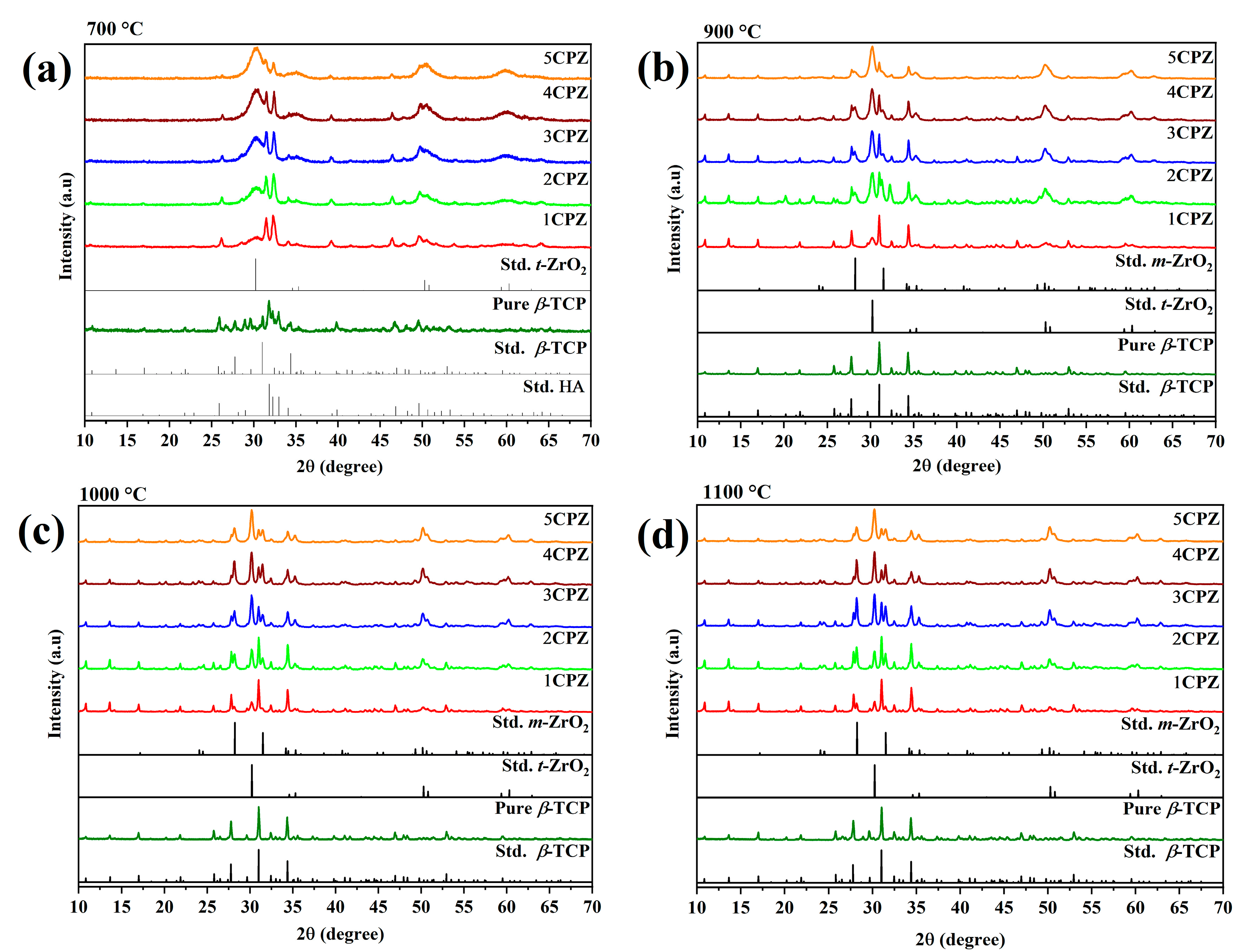 Materials 15 02924 g002