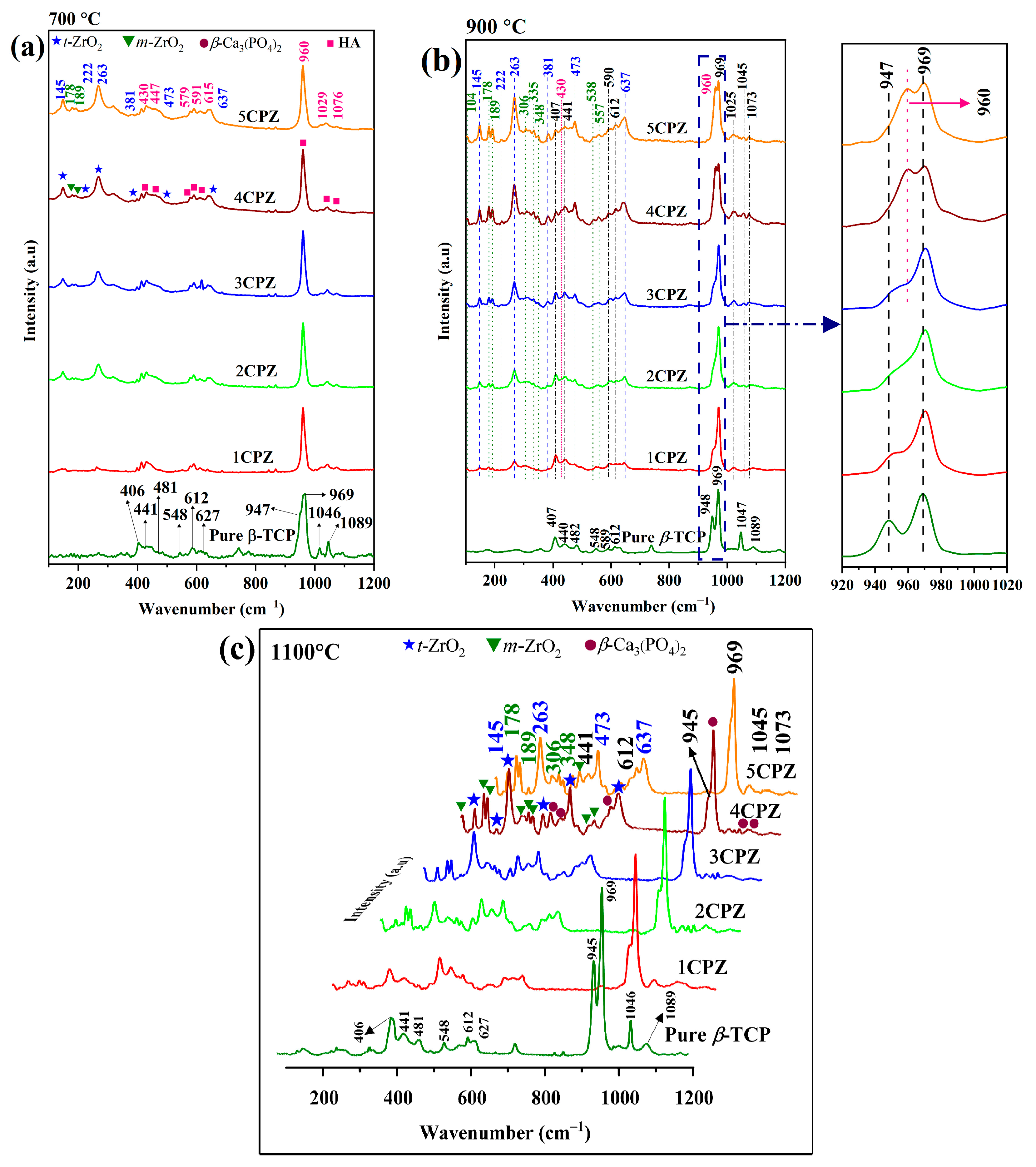 Materials 15 02924 g003