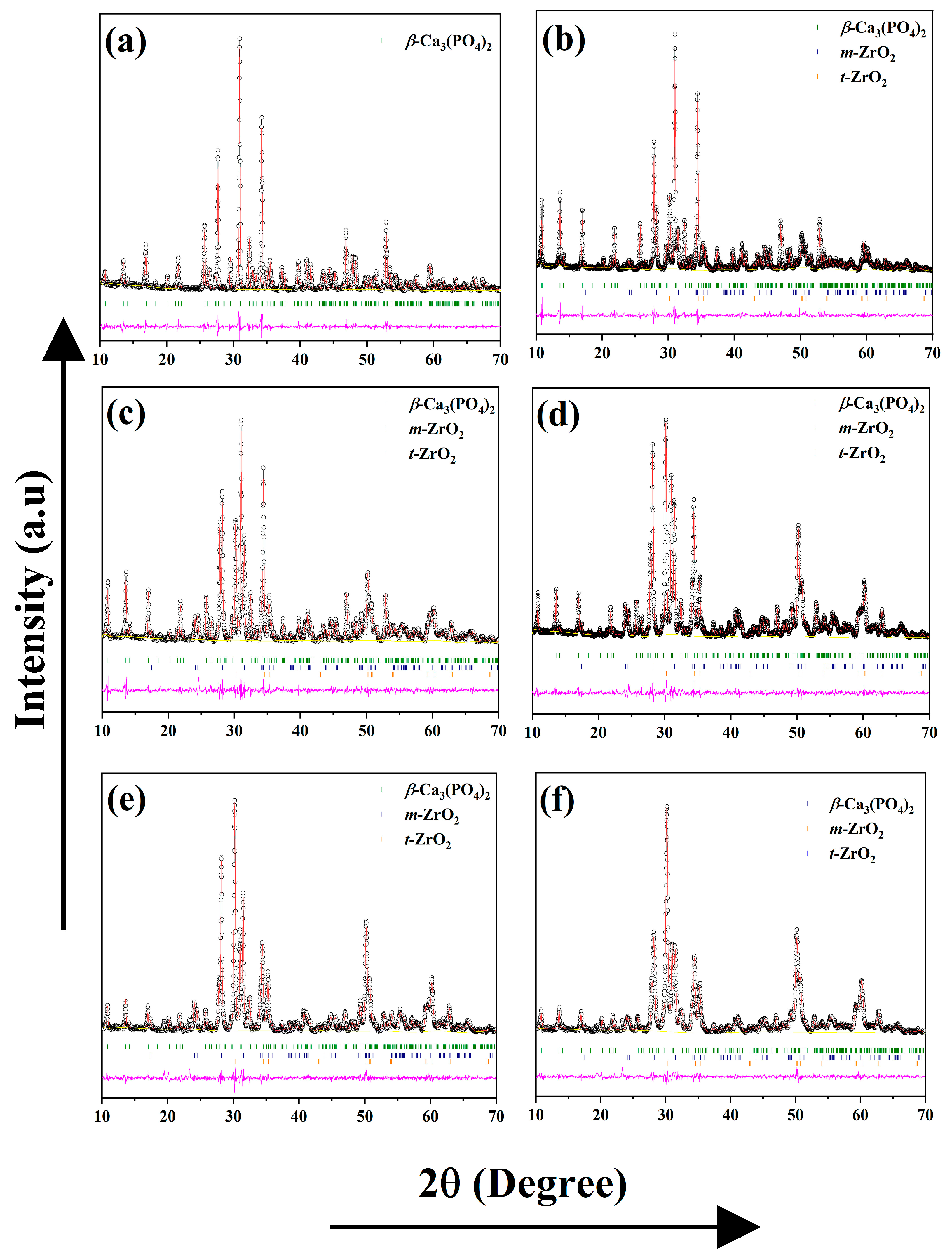 Materials 15 02924 g005