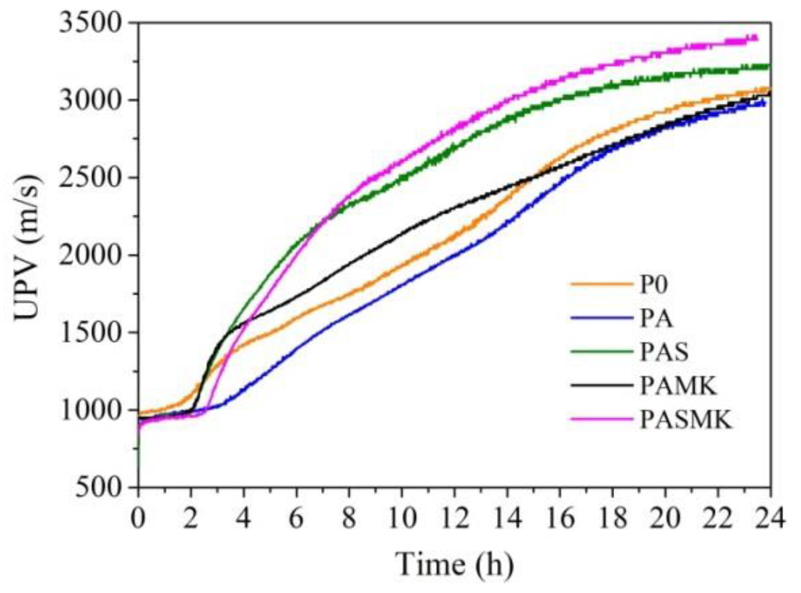 Materials 15 02925 g007