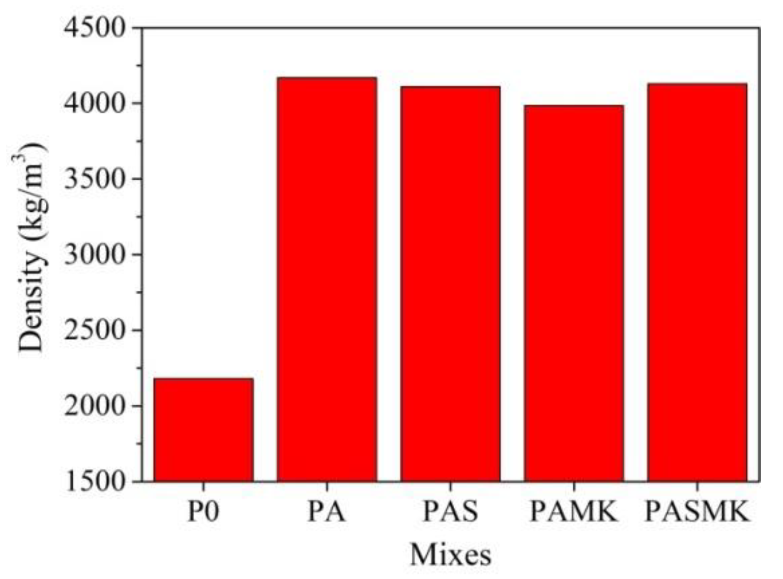 Materials 15 02925 g008