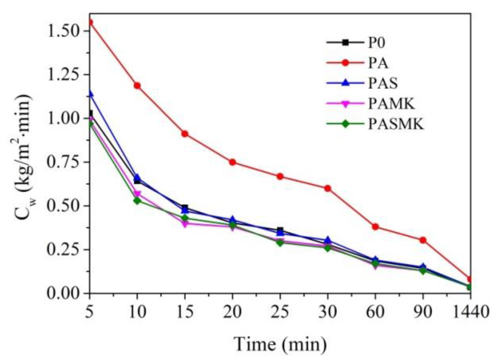 Materials 15 02925 g013