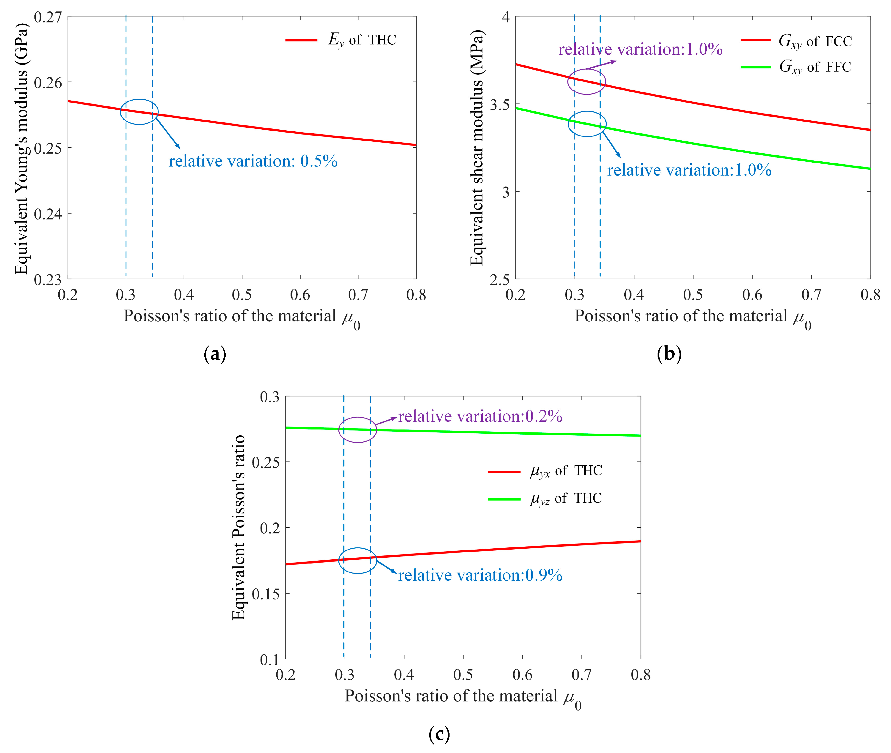 Materials 15 02993 g007