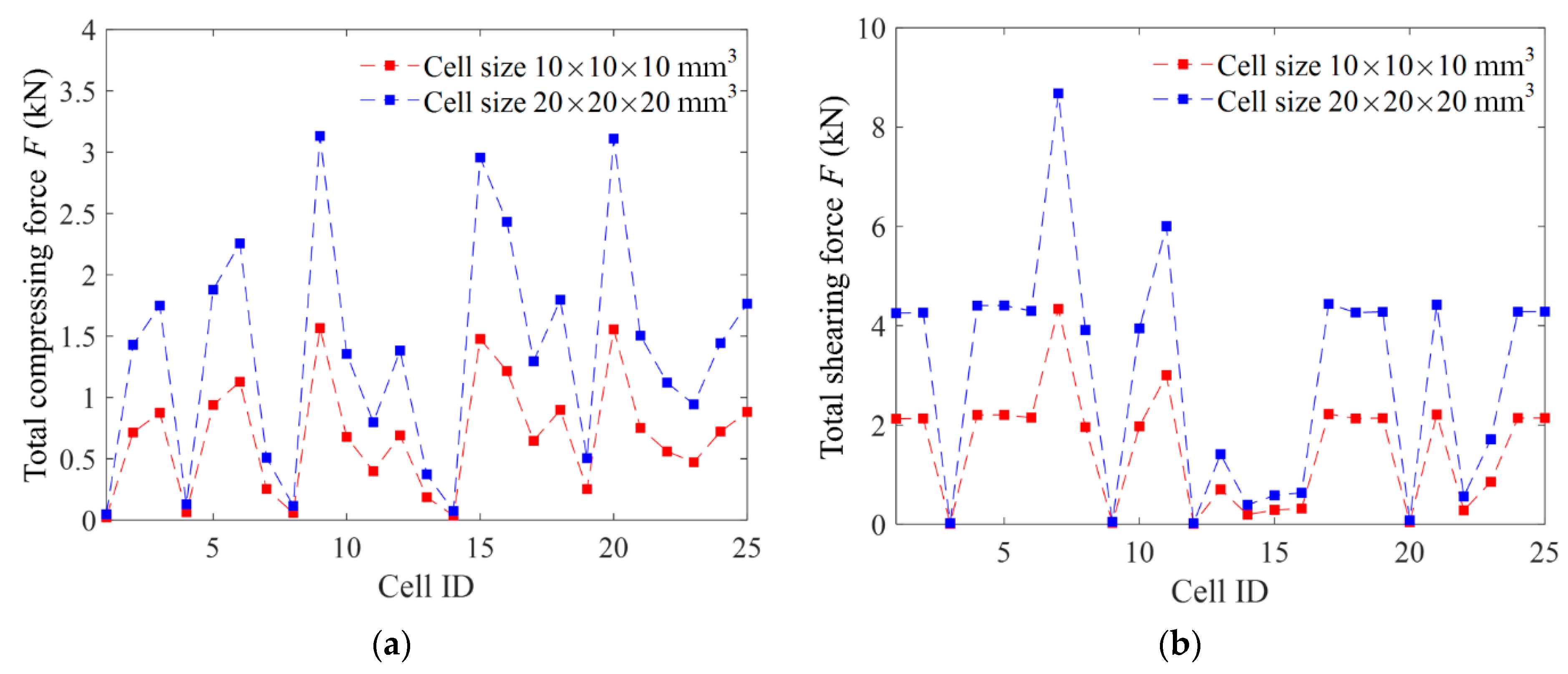 Materials 15 02993 g009