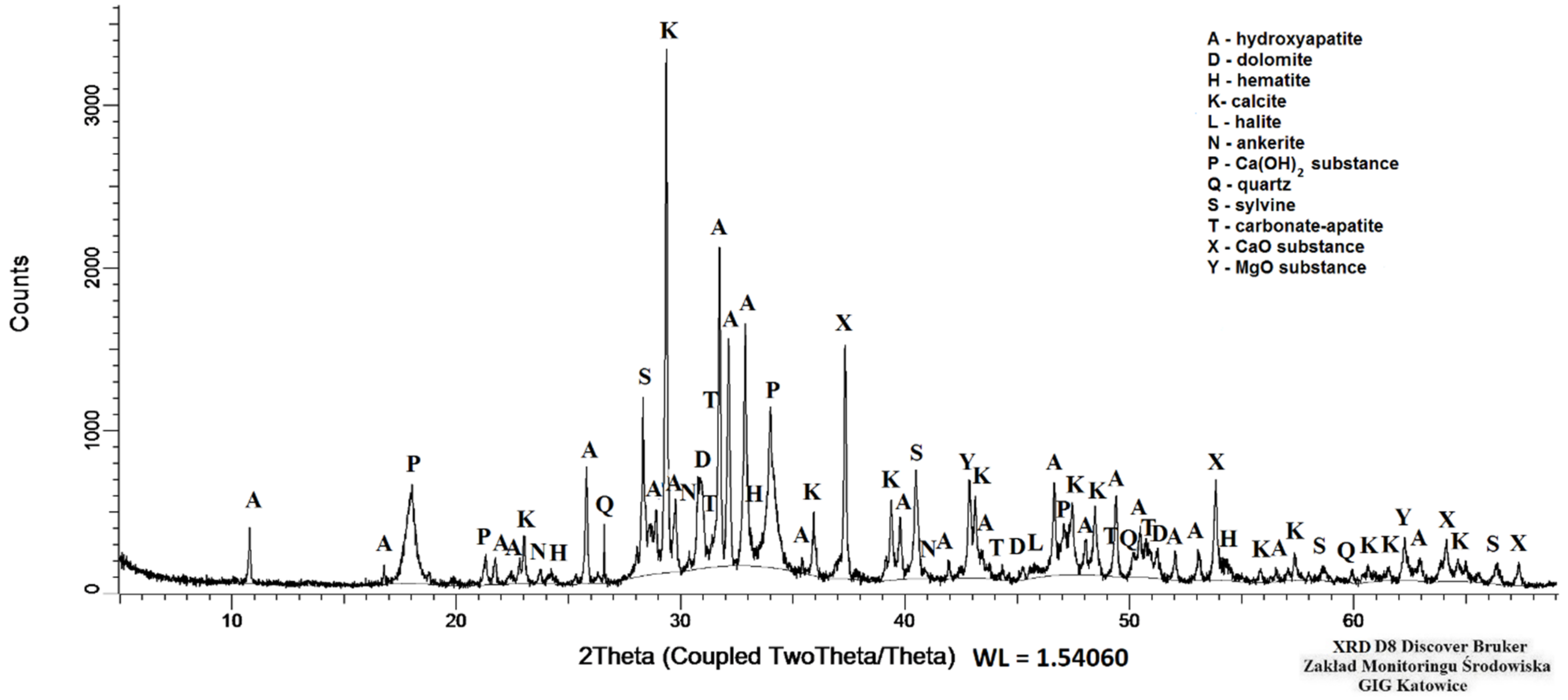 Materials 15 03023 g002