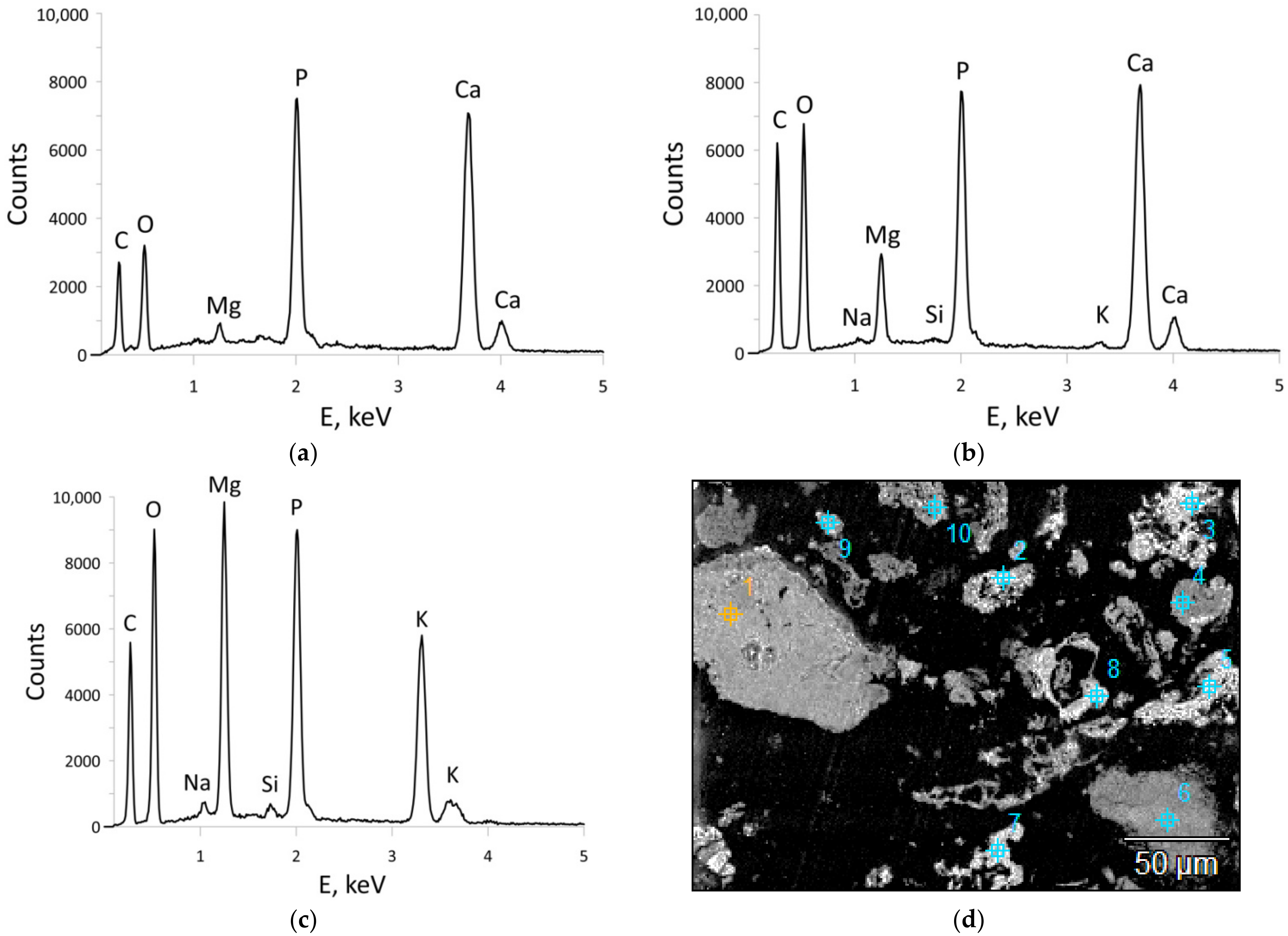 Materials 15 03023 g003