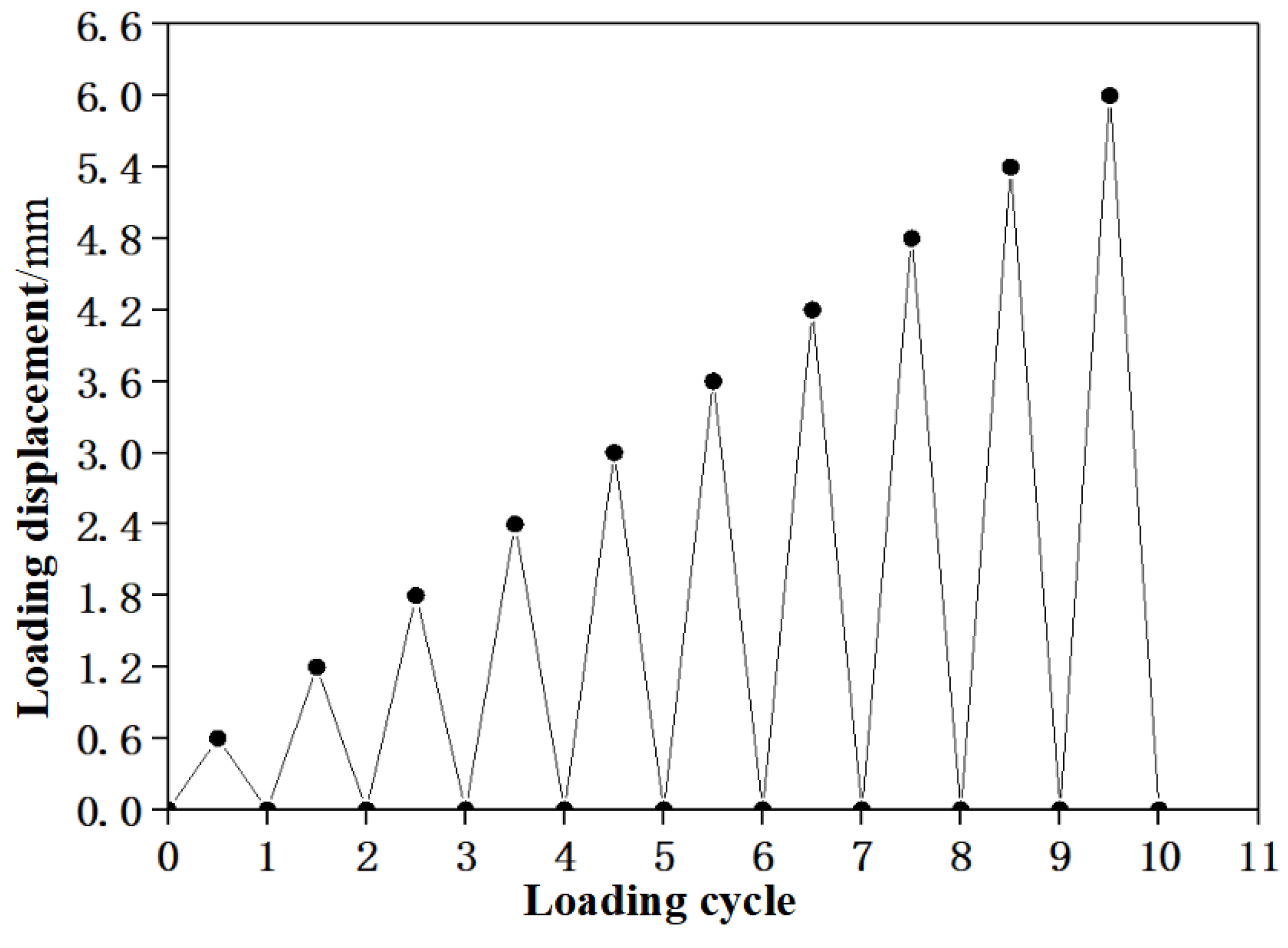 Materials 15 03062 g008