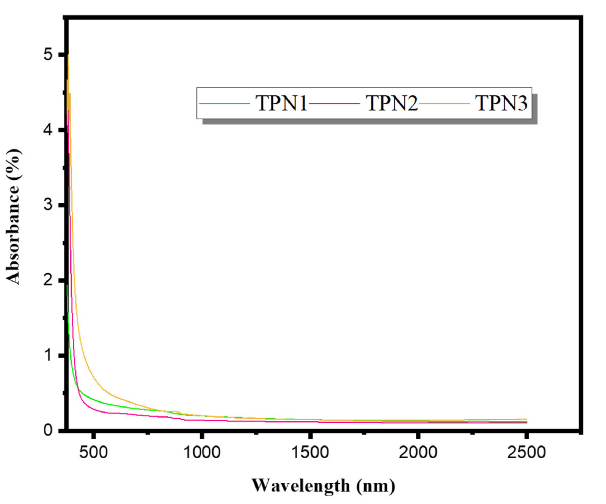 Materials 15 03172 g001