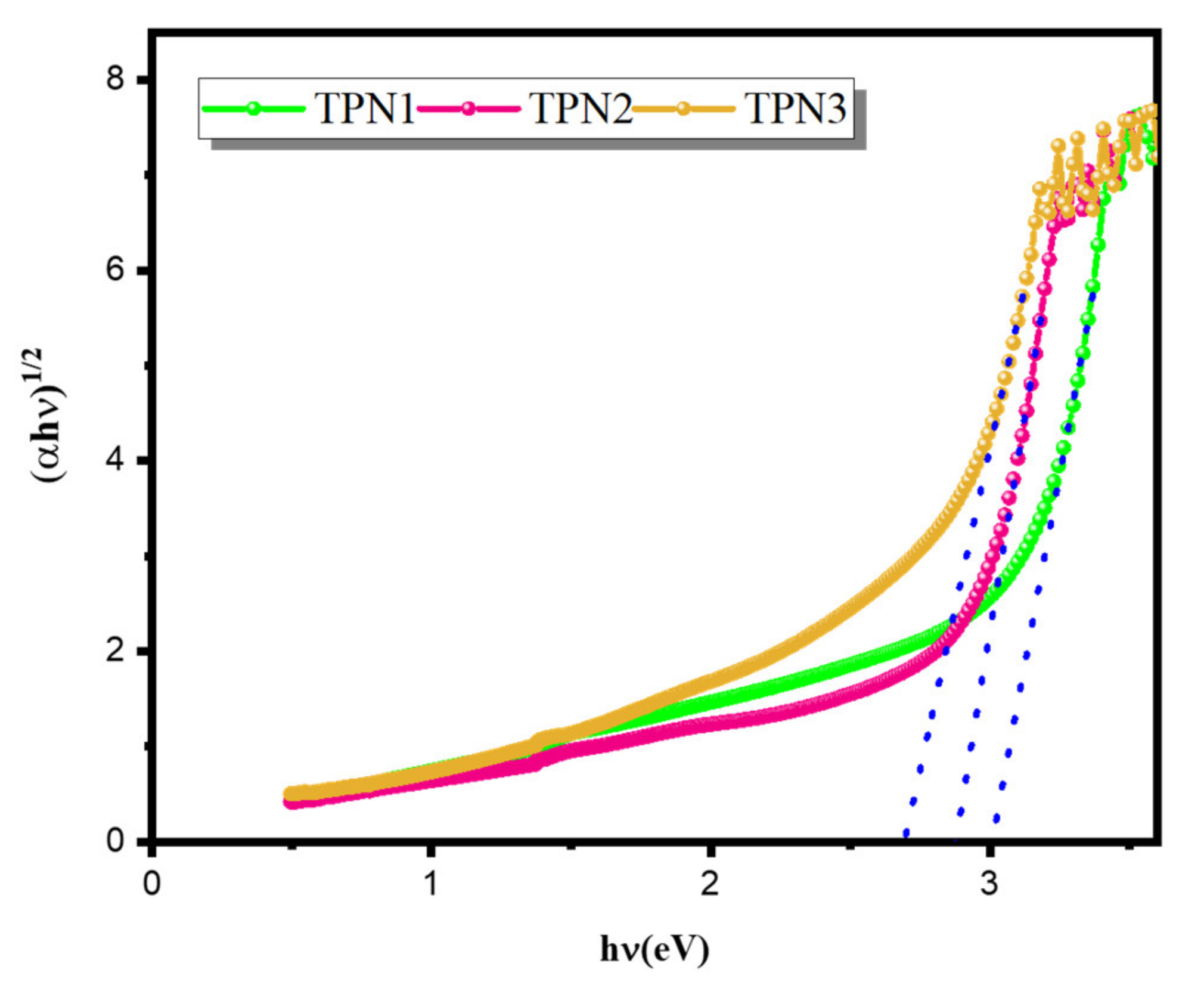 Materials 15 03172 g002