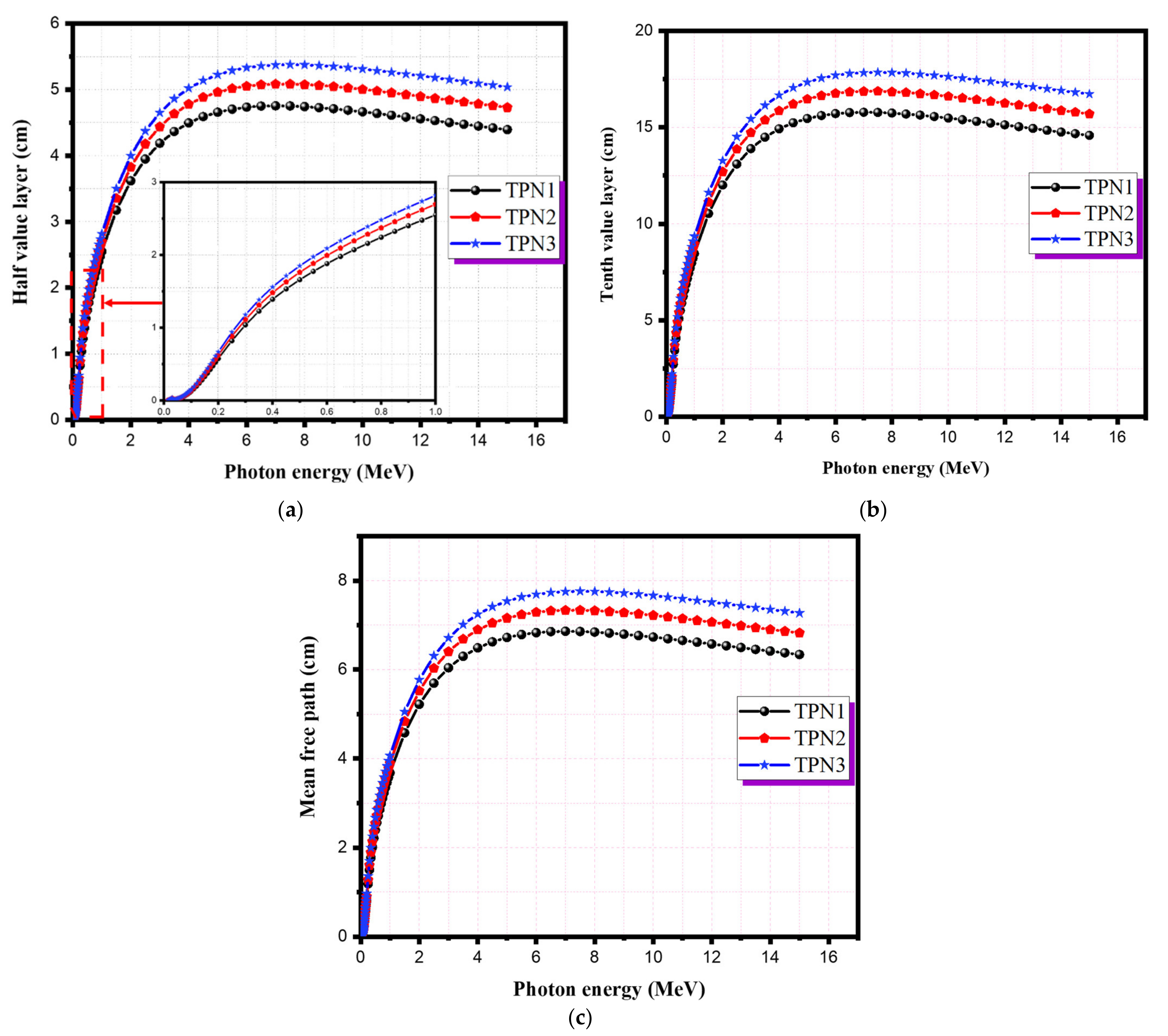 Materials 15 03172 g005