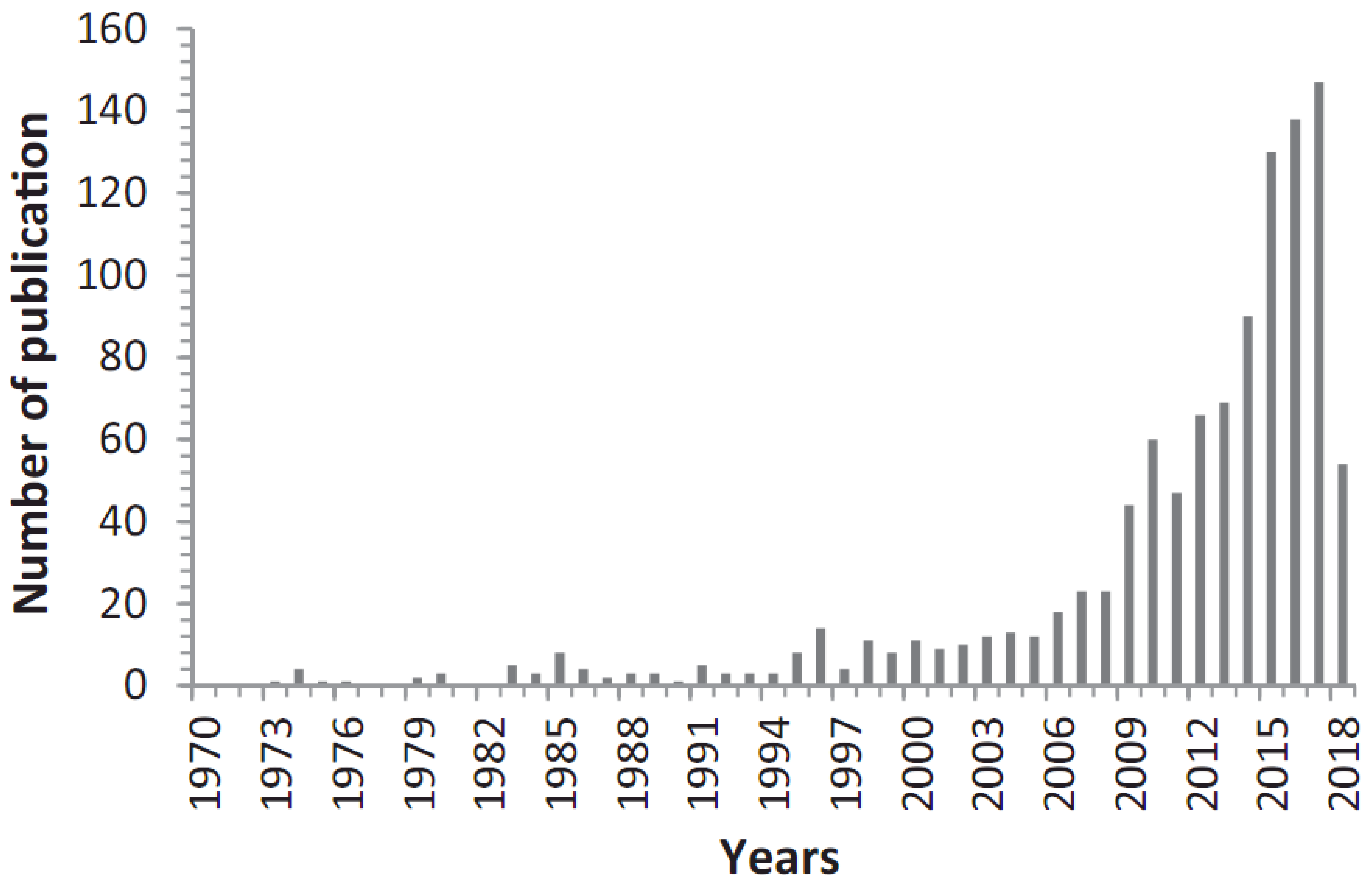 Materials 15 03214 g005